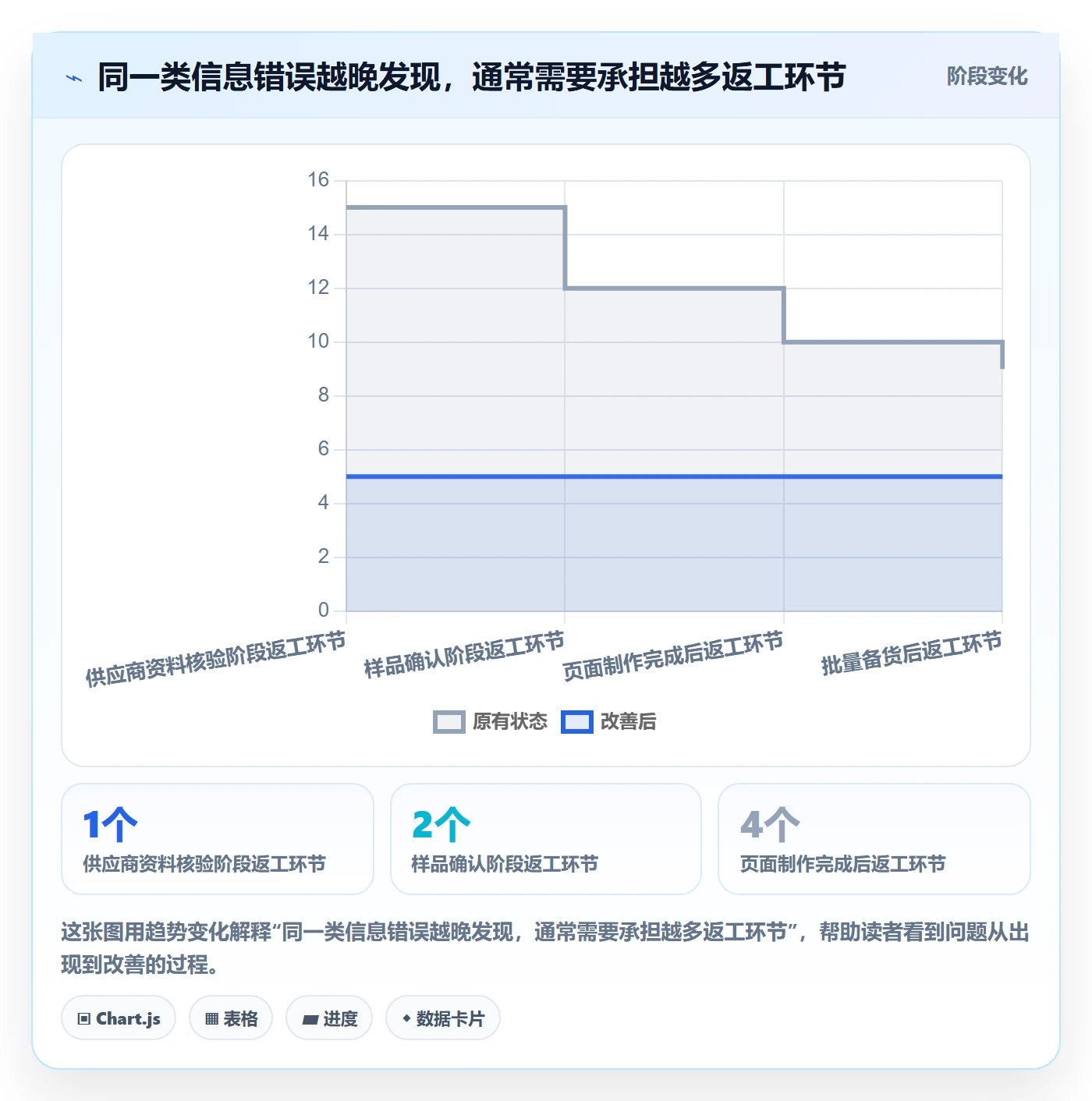temu选择标准：商品发布维度如何评估风险排查