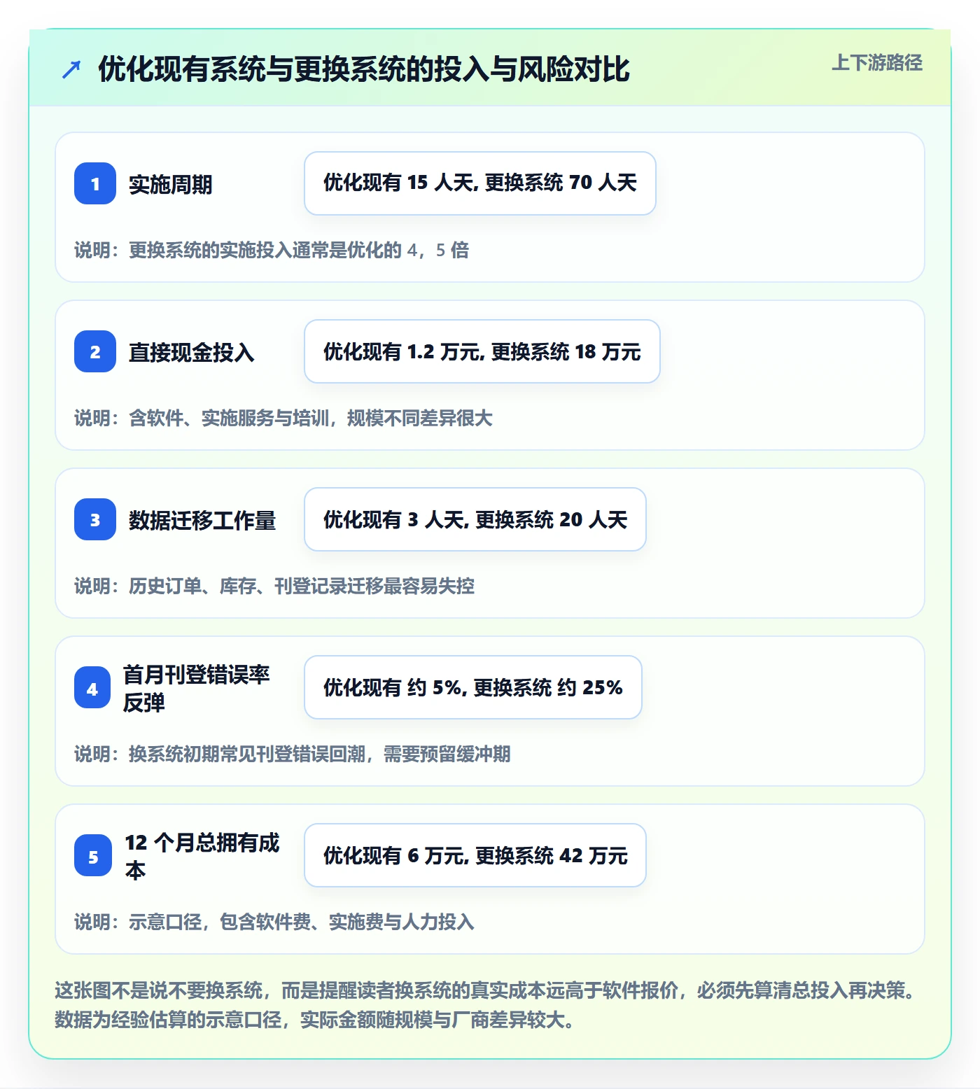 erp跨境电商怎么优化？先从多平台刊登的问题清单入手
