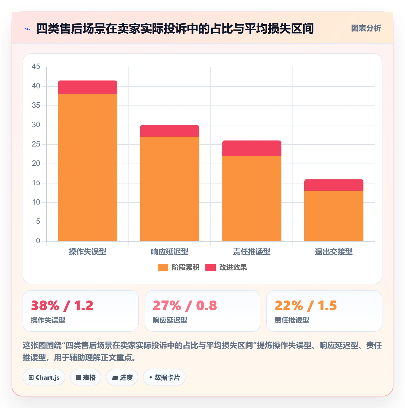 跨境电商一站式服务怎么选？售后服务相关的市场调研判断标准