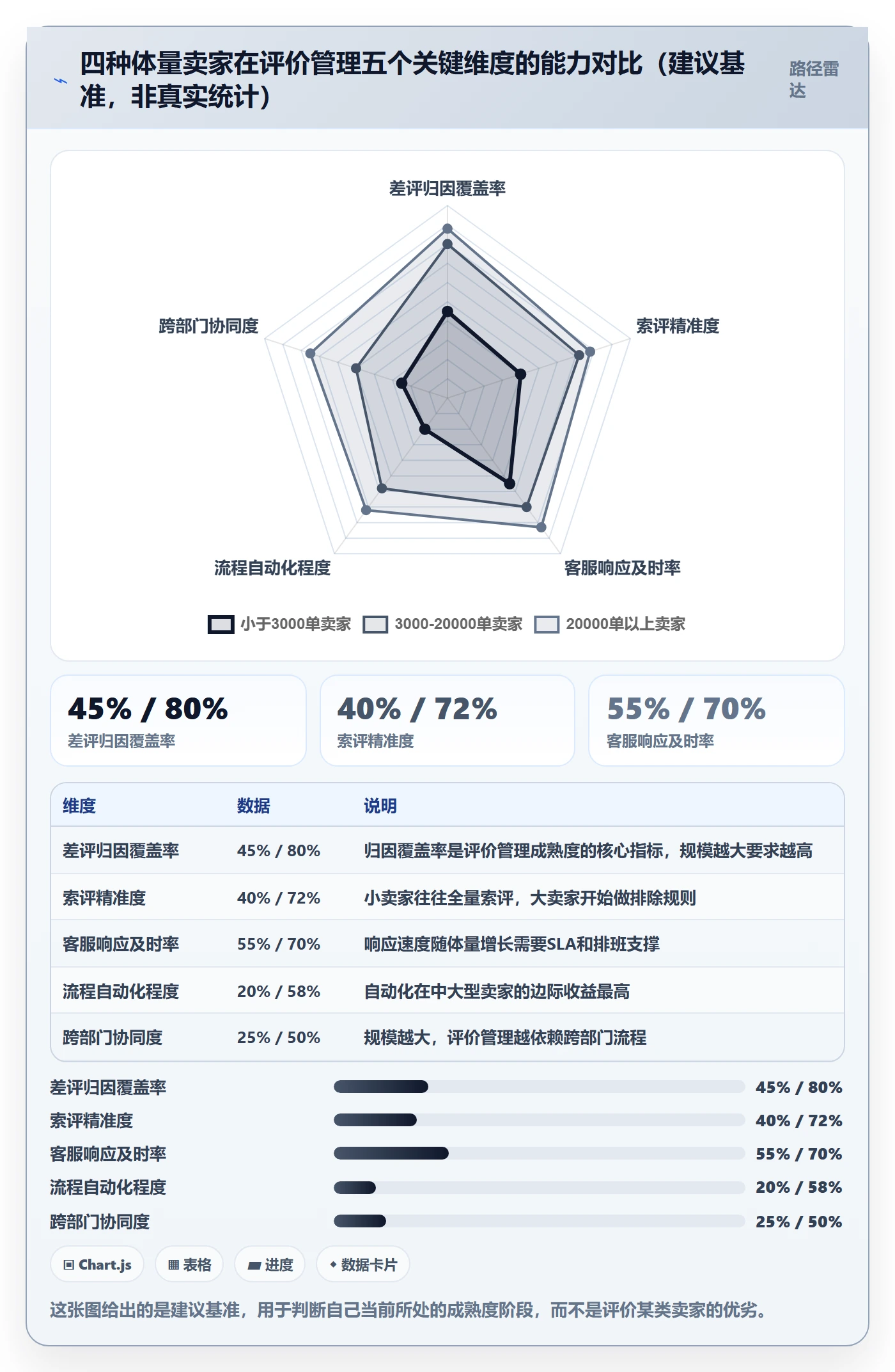 亚马逊软件实施路径：评价管理如何完成旺季准备