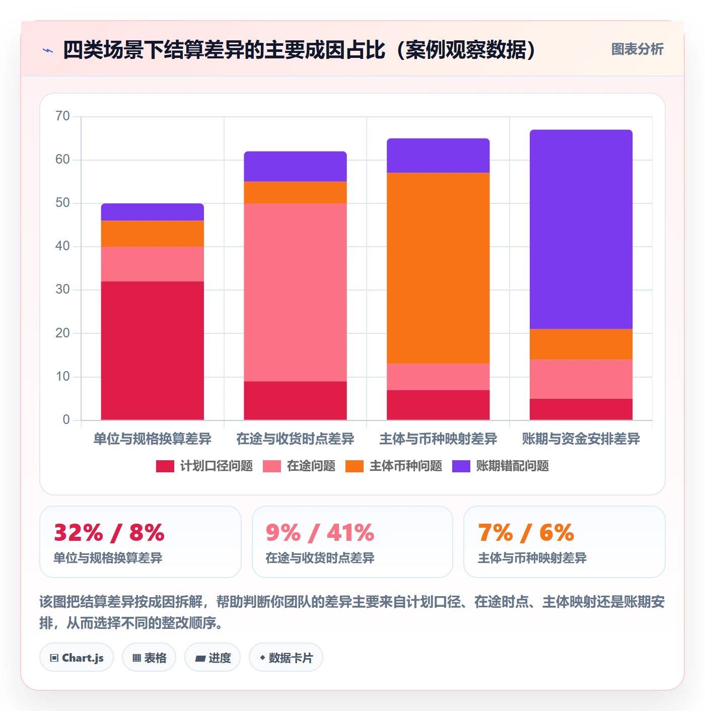 跨境电商运营实施路径：库存计划如何完成支付结算