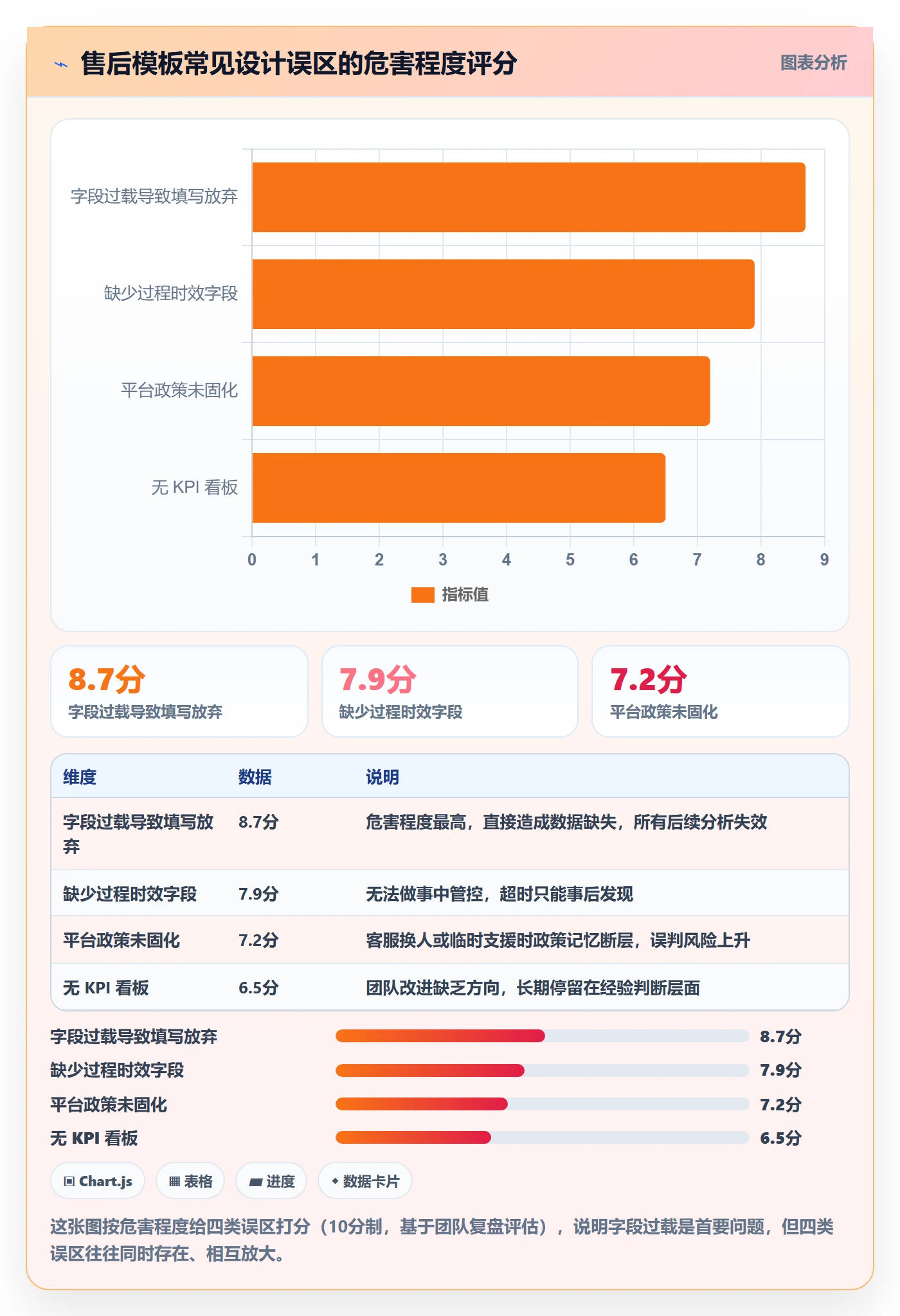 跨境电商一站式服务管理模板：围绕售后服务开展落地案例