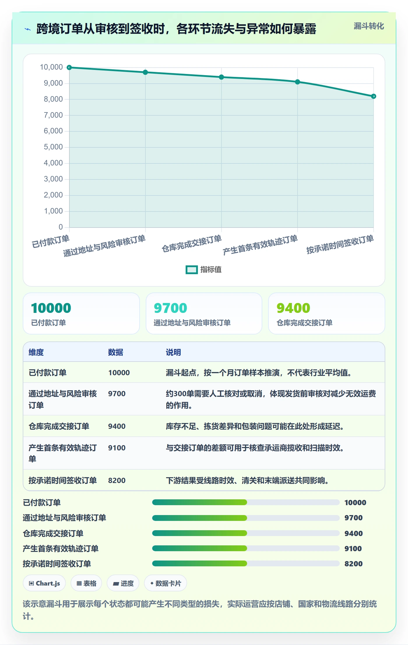 跨境电商怎么用？跨境物流场景下的实操教程拆解