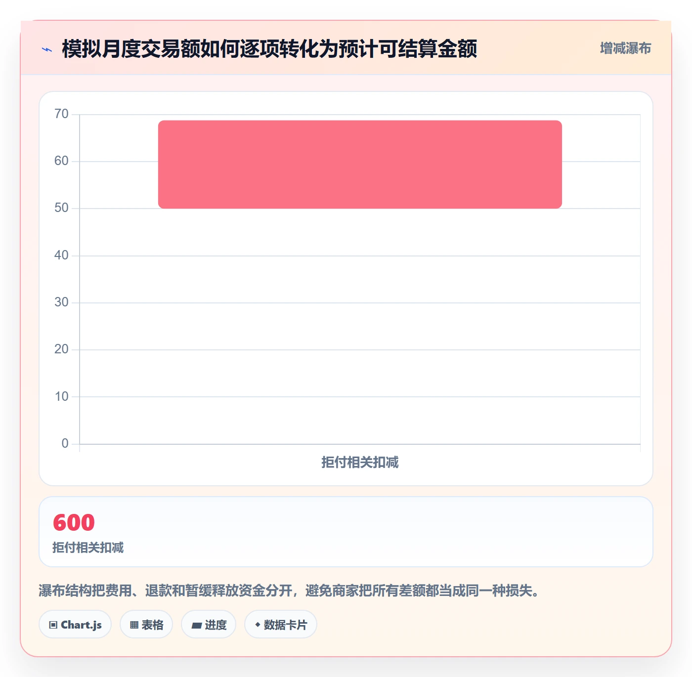 跨境电商工作指南：用中小商家解决支付结算问题