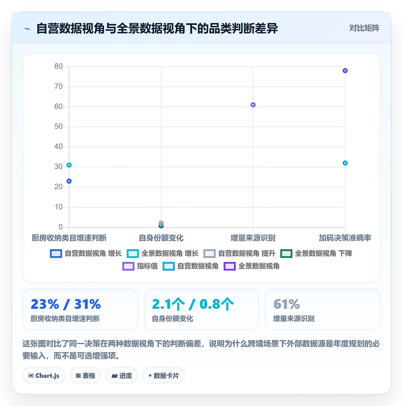 商品分析能力清单:年度规划需要覆盖哪些市场需求事项