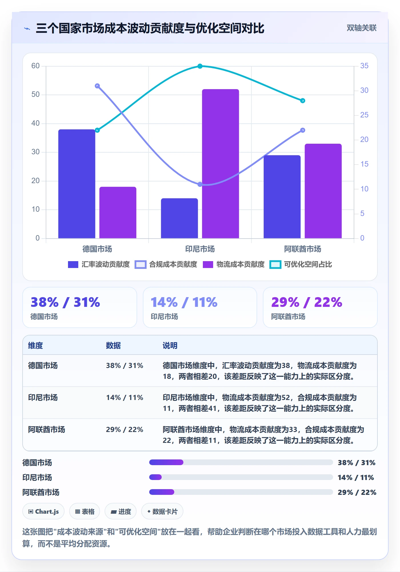 外贸数据分析平台场景解析：国家市场中的成本控制怎么处理