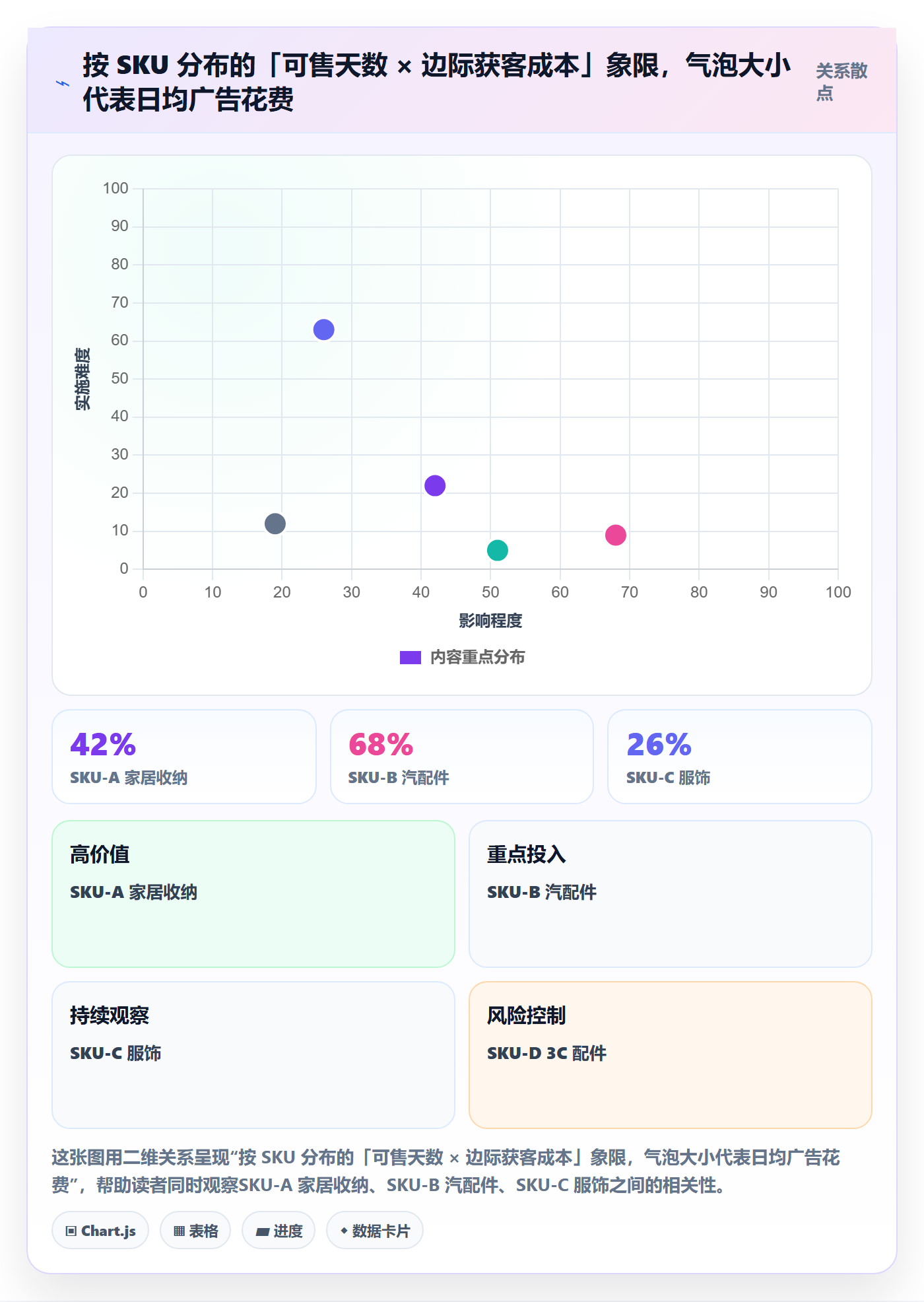跨境电商运营进阶课：围绕广告投放完善跨境物流