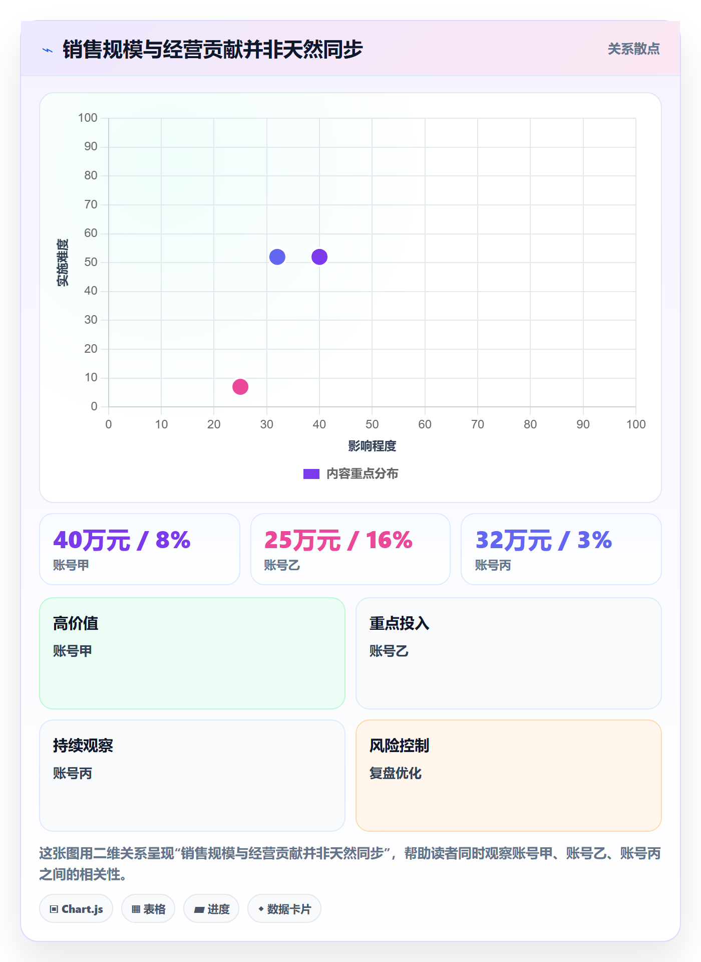 temu怎么落地？从账号绩效讲清店群管理