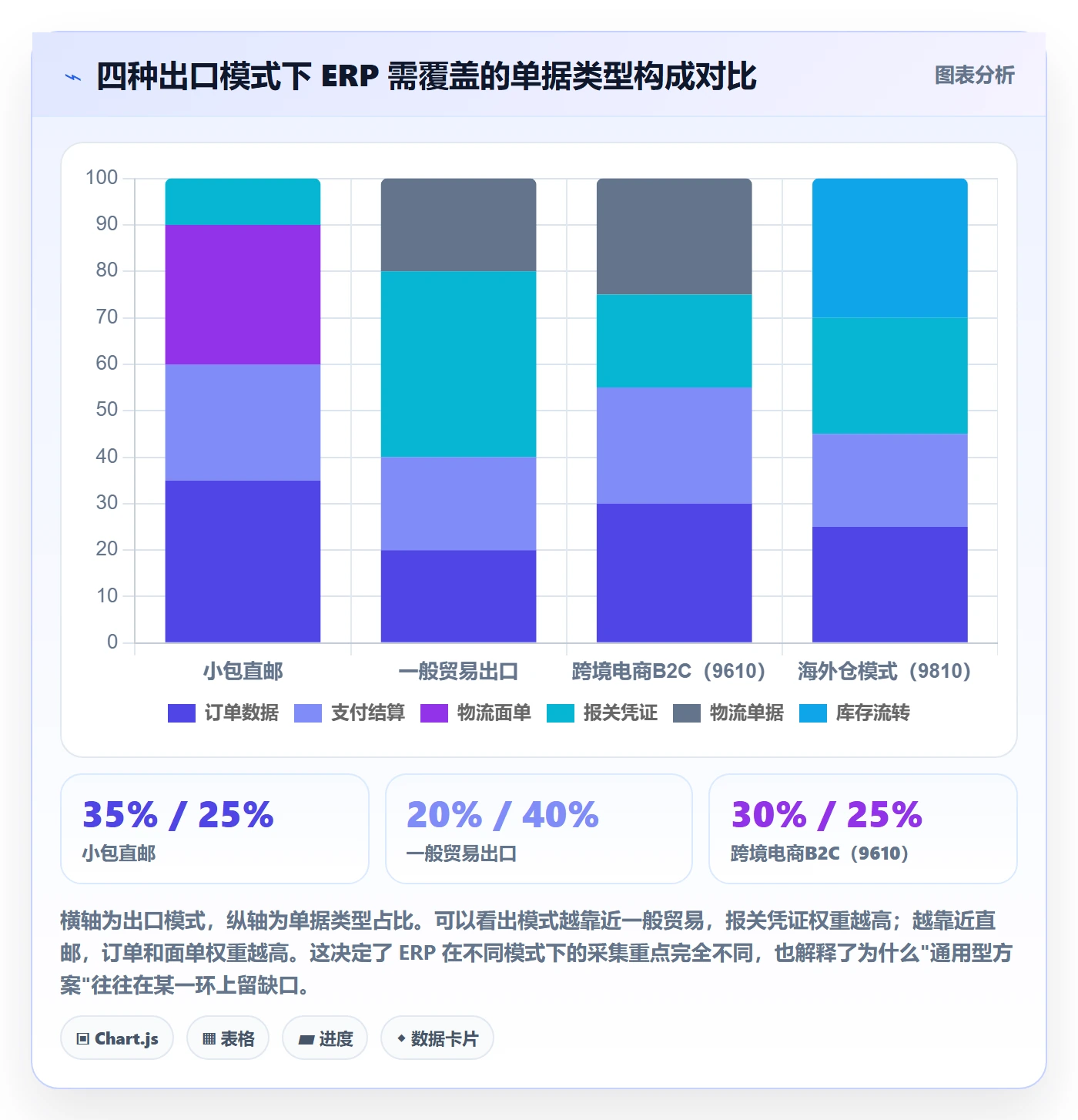 erp跨境电商怎么落地？从订单同步讲清合规管理