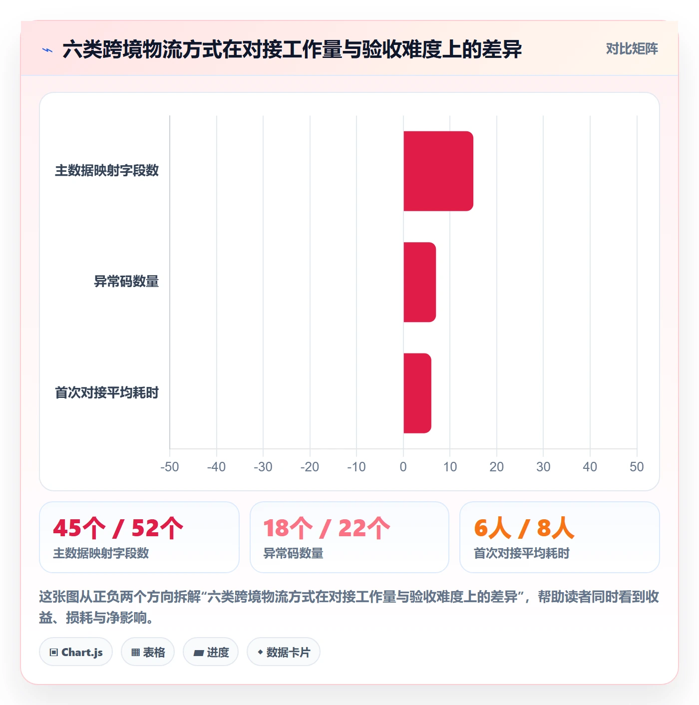 erp跨境电商执行标准：物流对接环节如何体现落地案例
