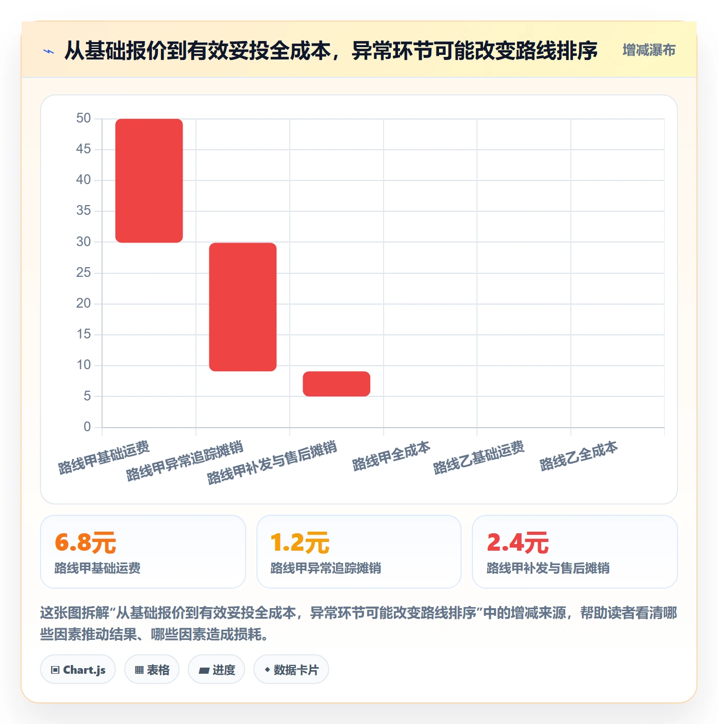 temu实战复盘：从平台入驻验证物流方案效果