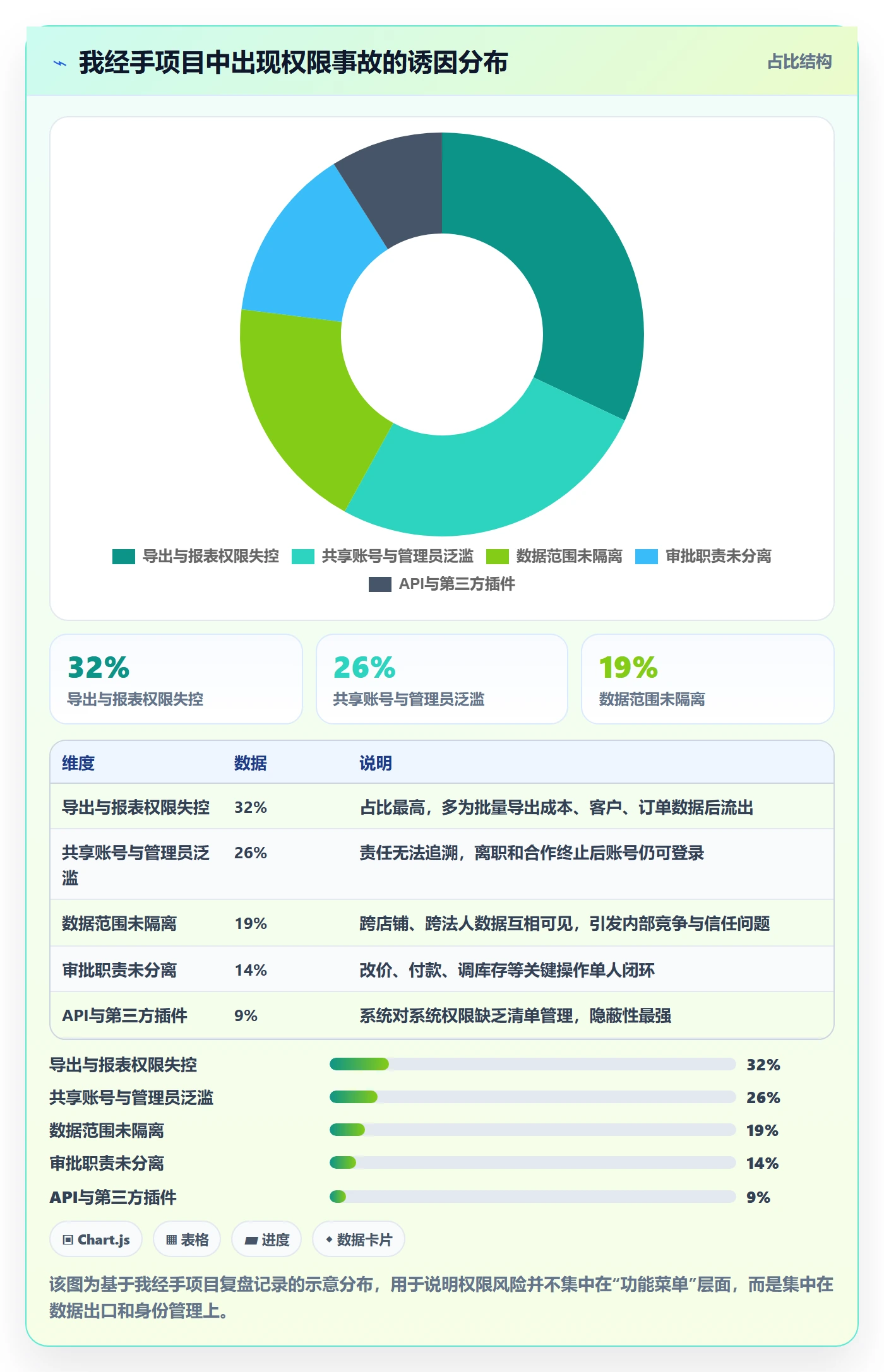 erp跨境电商落地案例：权限管理从哪里开始