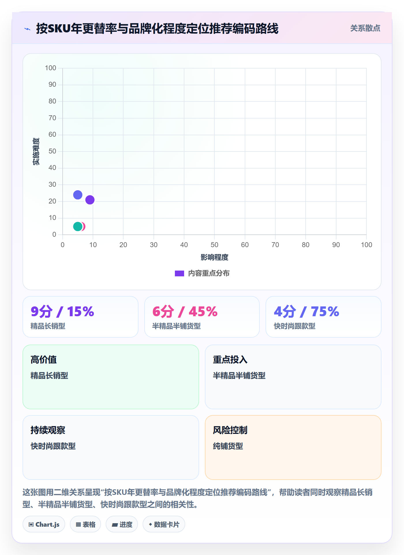 UPC码建设路线：从豁免申请到落地案例分几步