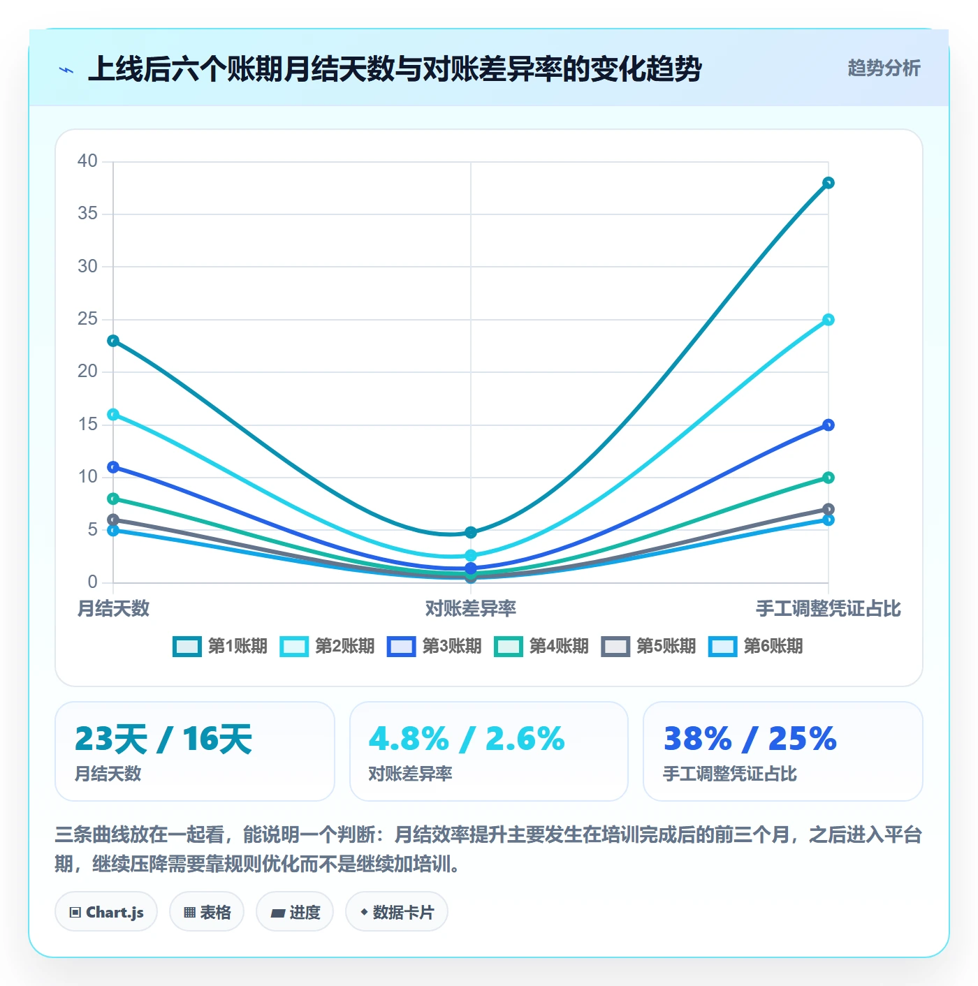 erp跨境电商配置指南:财务核算需要哪些团队培训设置