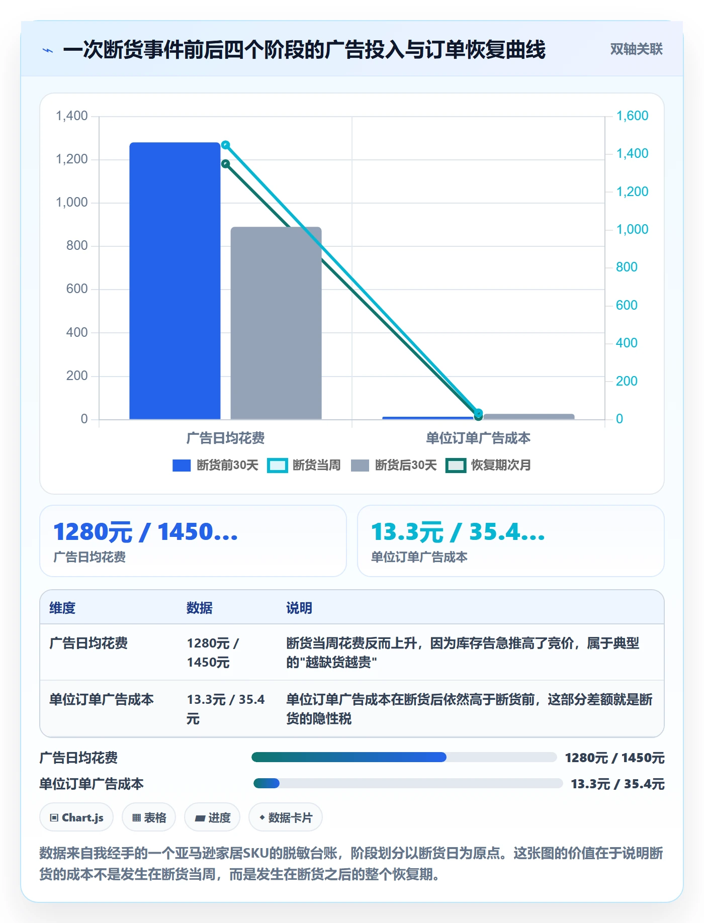 erp跨境电商基础课：库存管理相关的广告投放一次讲透