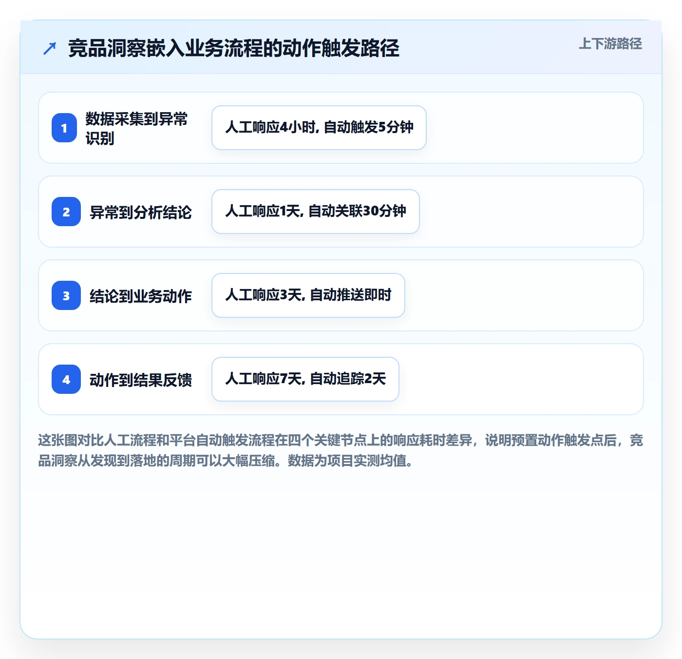 外贸数据分析平台方案设计：竞争对手场景的常见误区怎么做