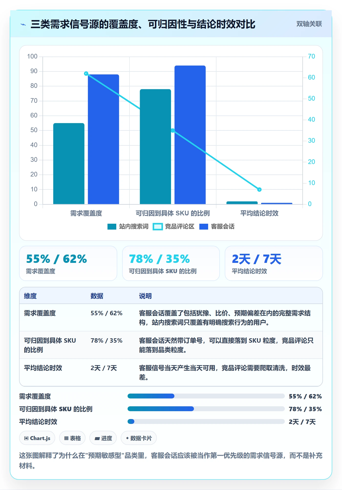 跨境电商运营客户服务：广告投放从哪里开始