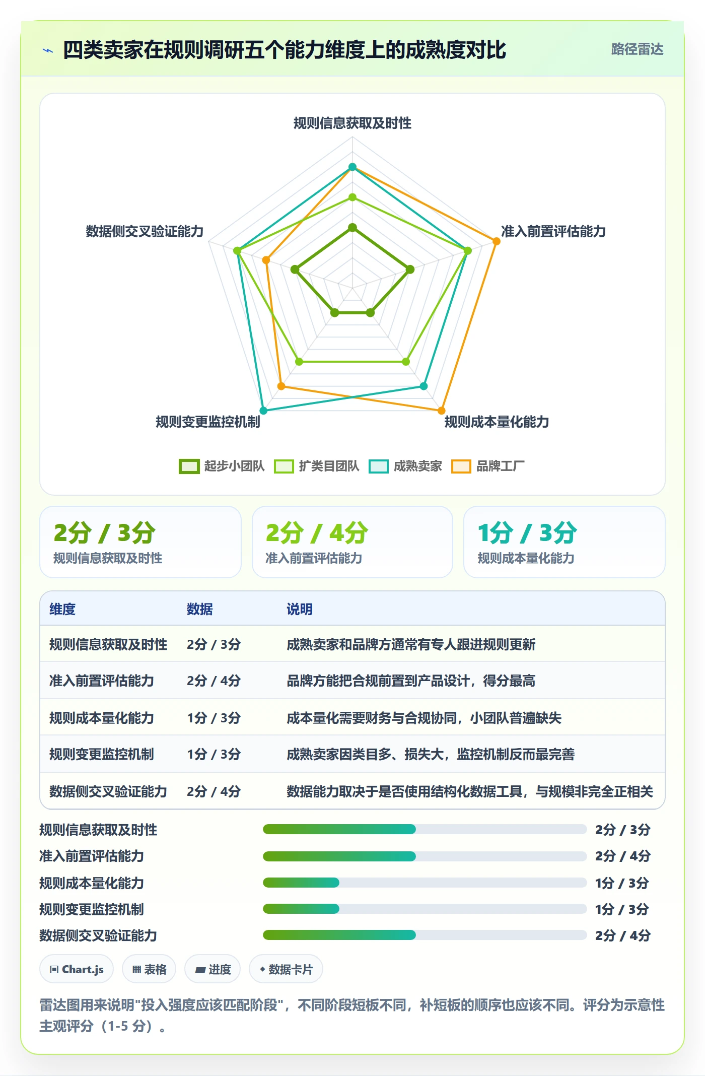 跨境电商运营避坑指南：市场调研环节的平台规则要注意什么