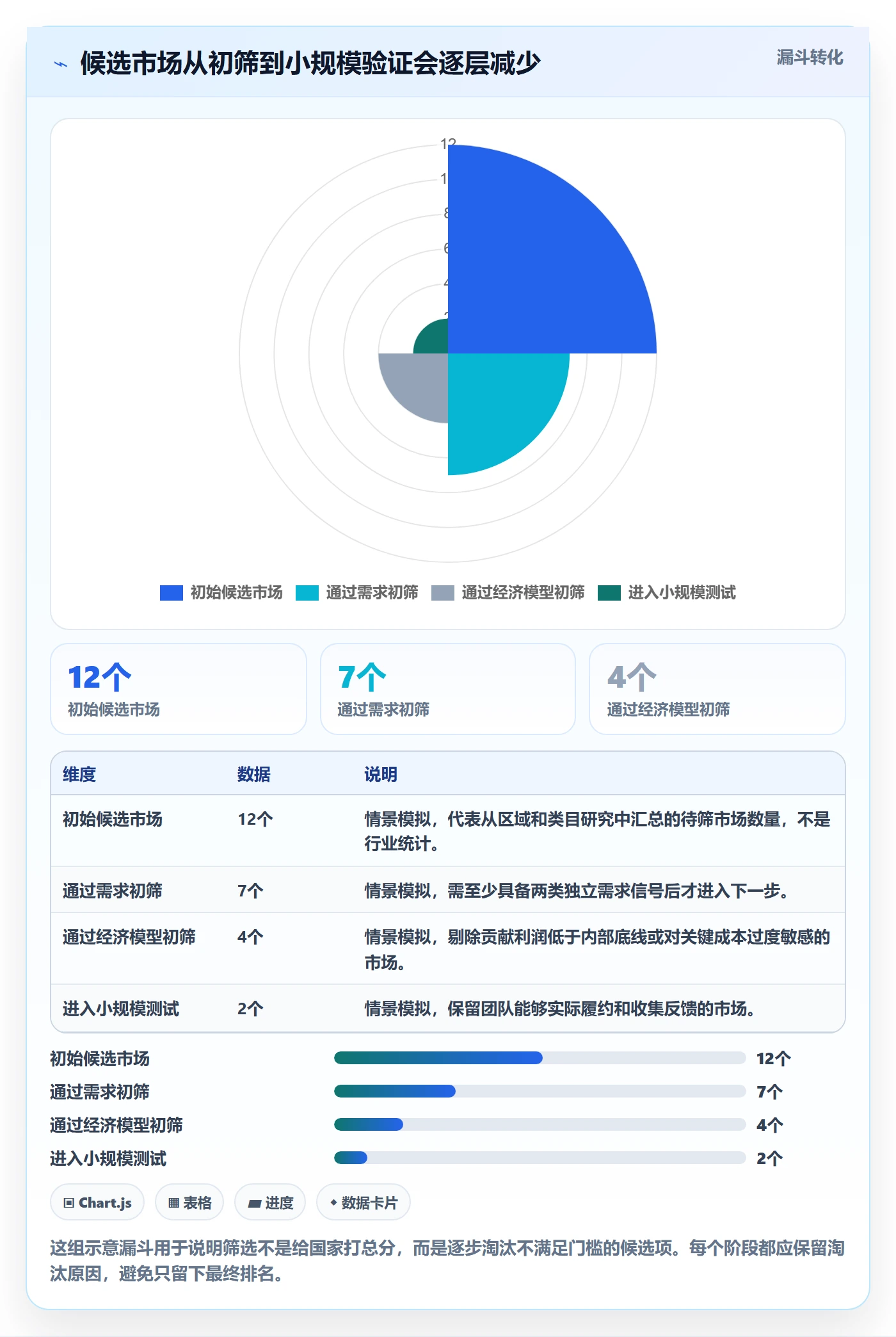 跨境电商实用方法：围绕市场选择建立工具对比