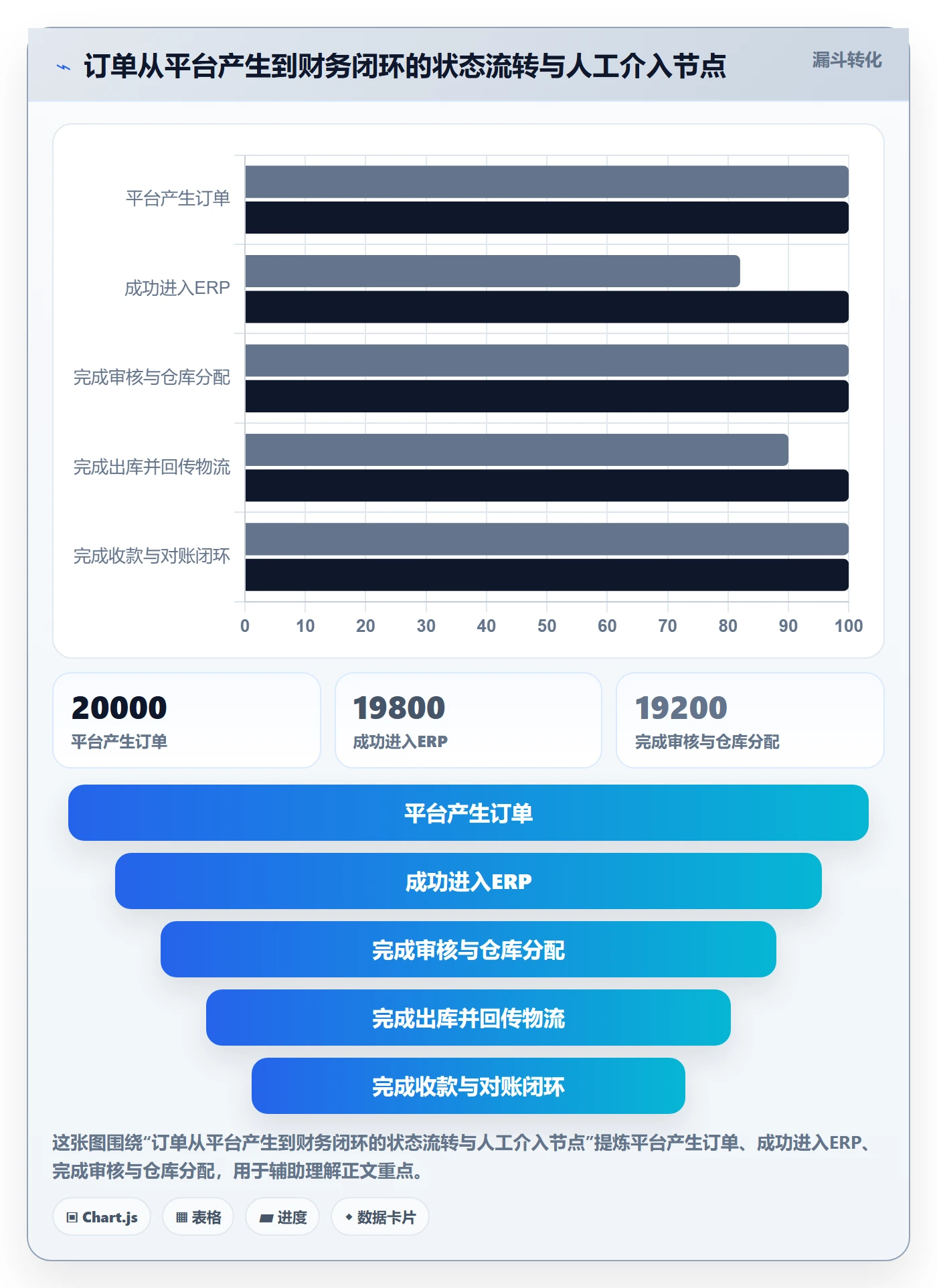 erp跨境电商改造重点:从订单同步推进团队协同