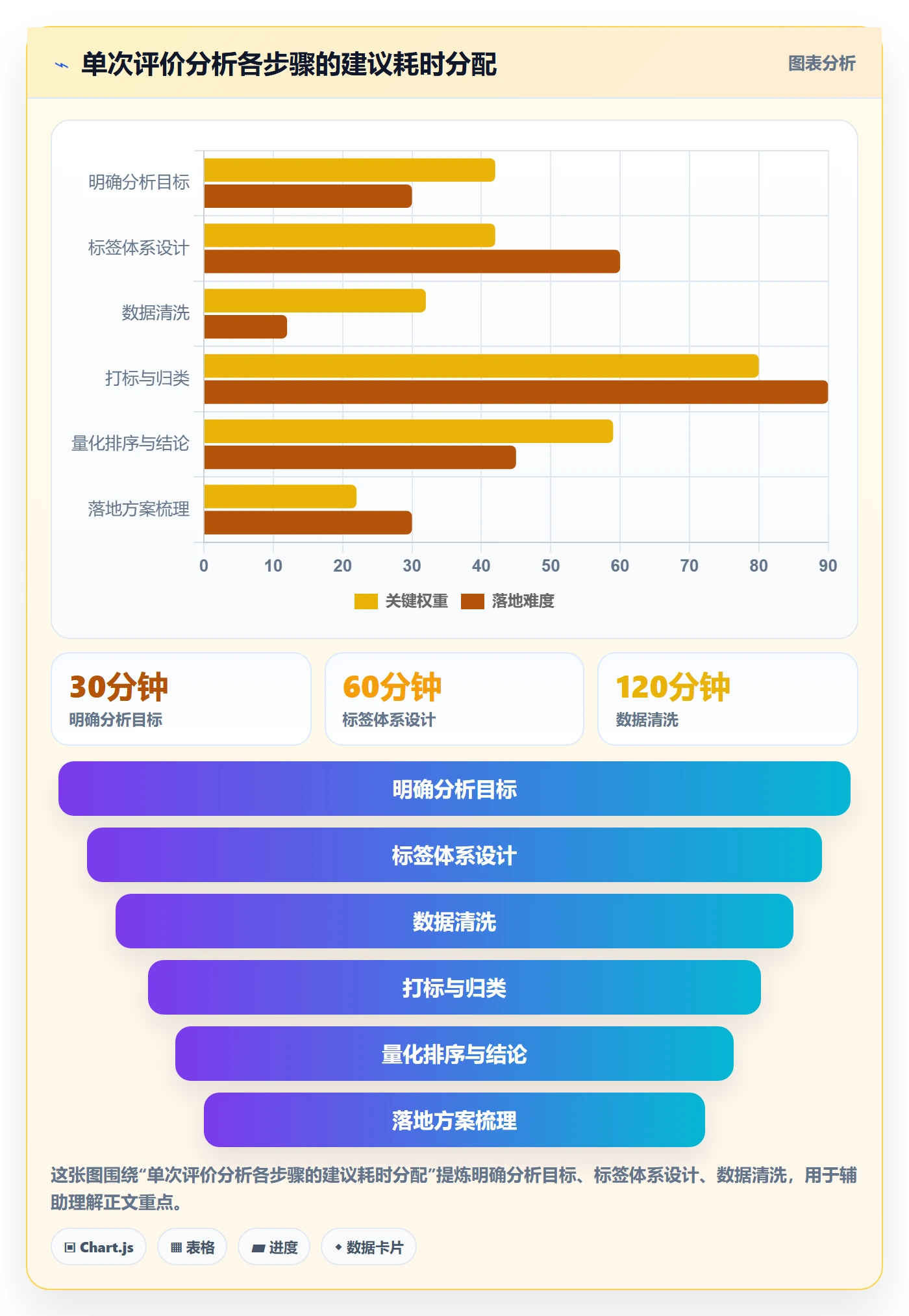 商品分析怎么用？用户评价场景下的案例拆解拆解