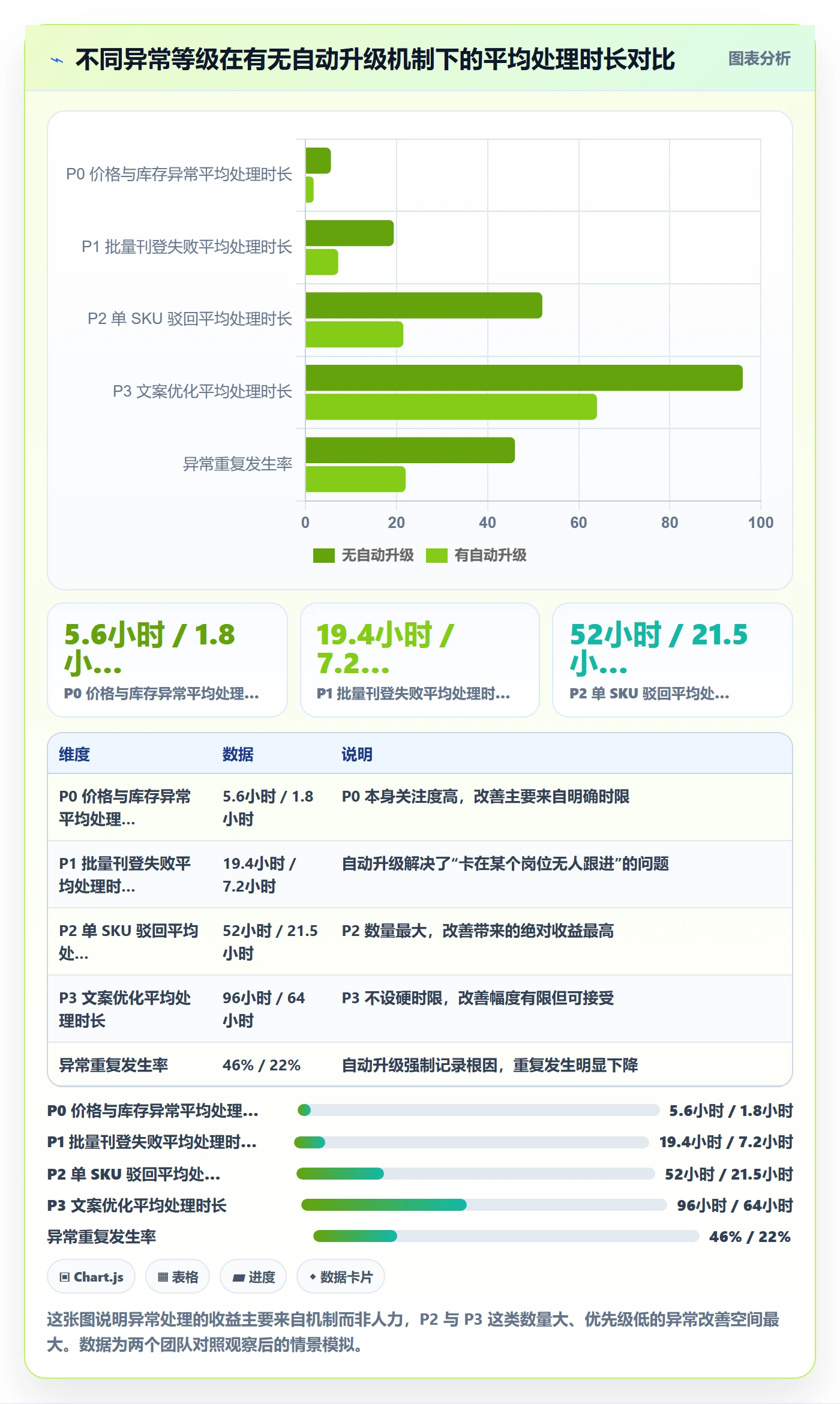 erp跨境电商实施路径:多平台刊登如何完成团队协同