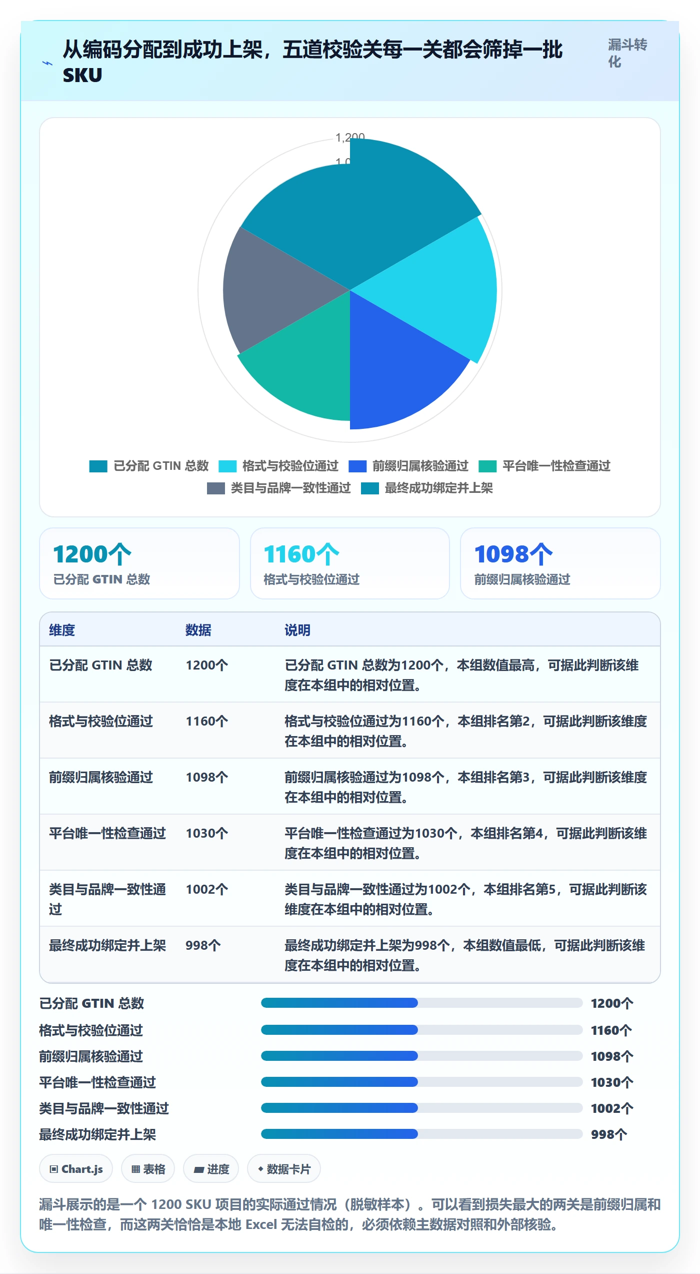 UPC码配置指南：商品绑定需要哪些落地案例设置