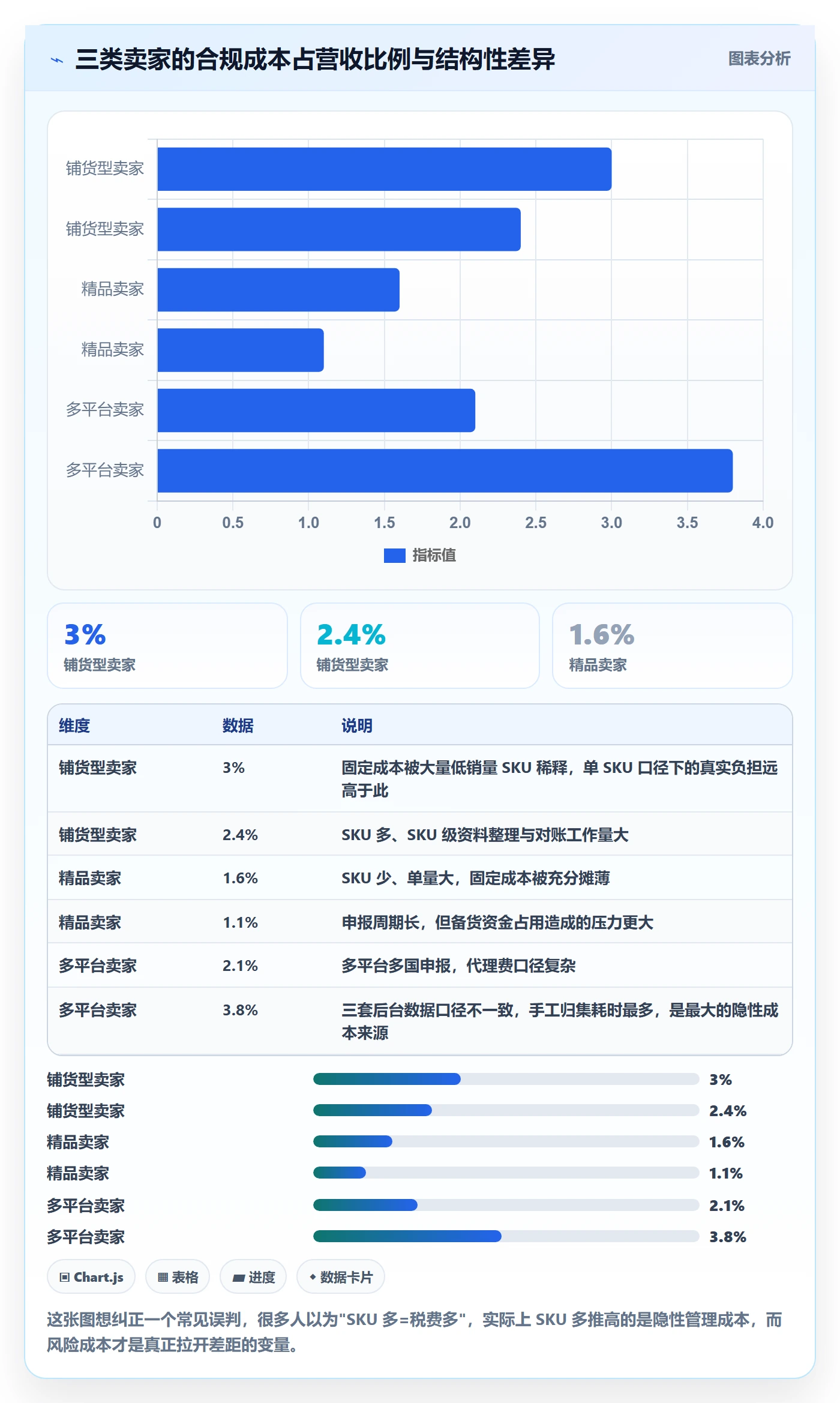 跨境电商一站式服务运营框架：把税务合规纳入成本控制