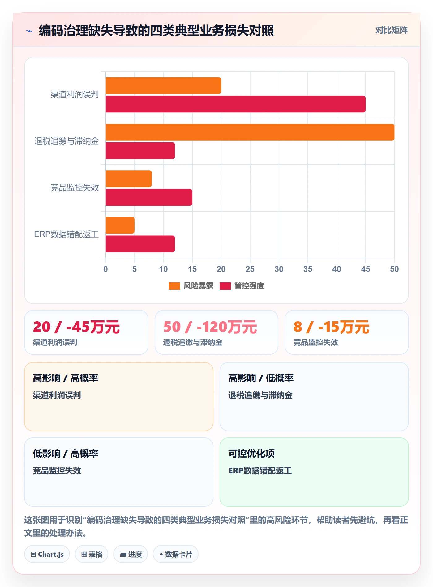 外贸数据分析平台运营框架:把商品编码纳入新手避坑