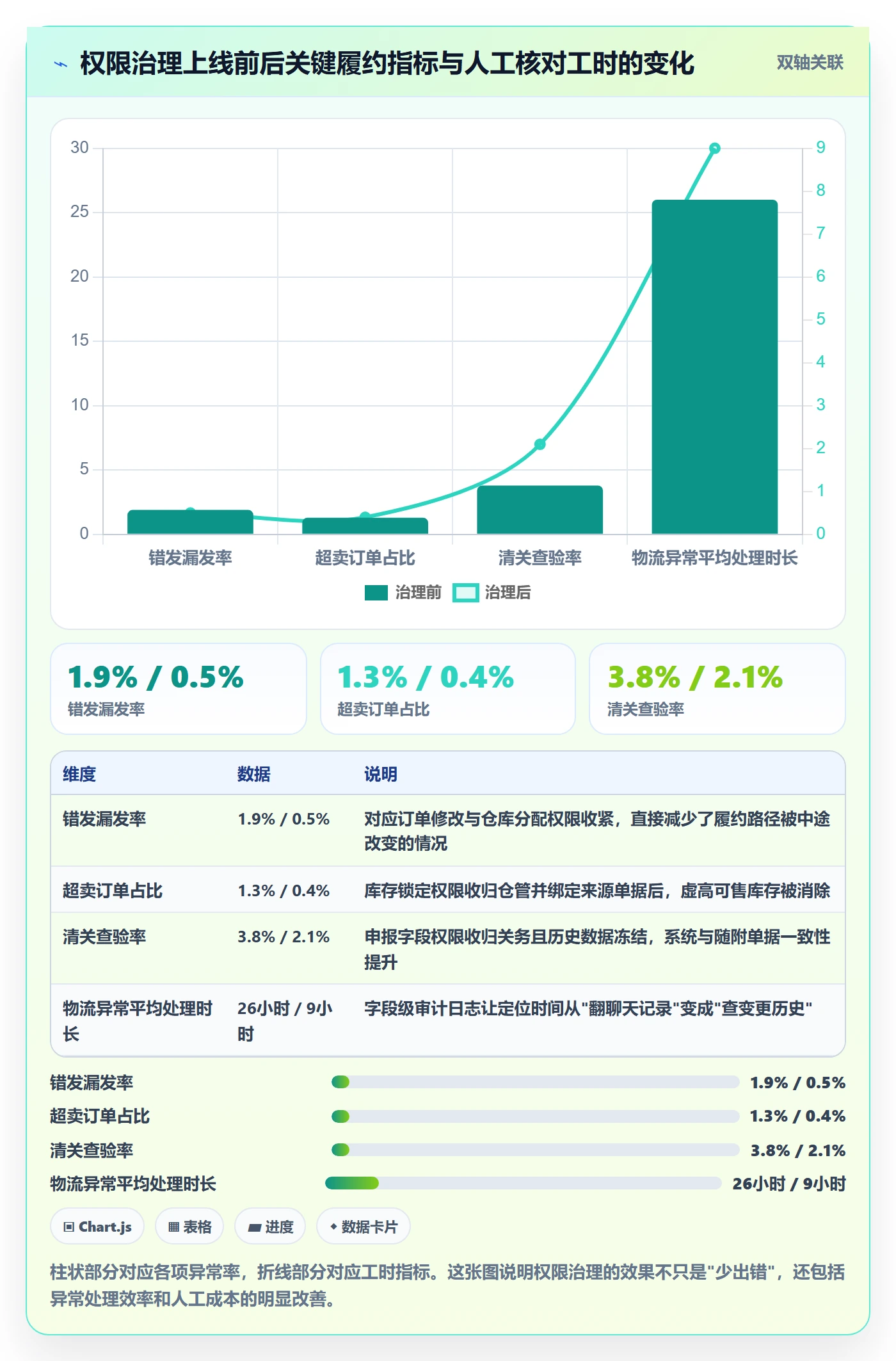 erp跨境电商业务拆解：权限管理为什么影响跨境物流