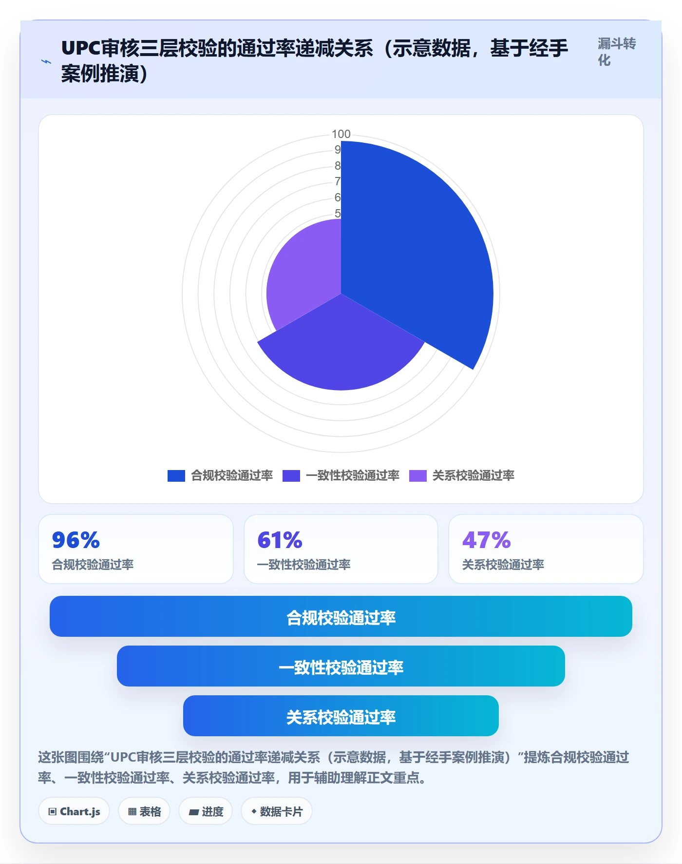 UPC码升级方案：用精细化运营改善平台审核