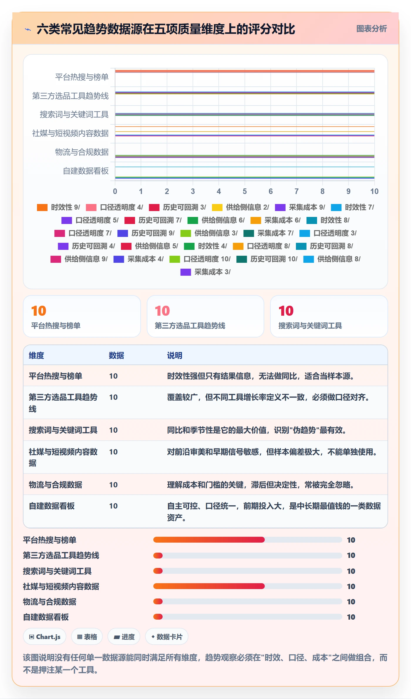跨境电商运营进阶课：围绕市场调研完善趋势观察