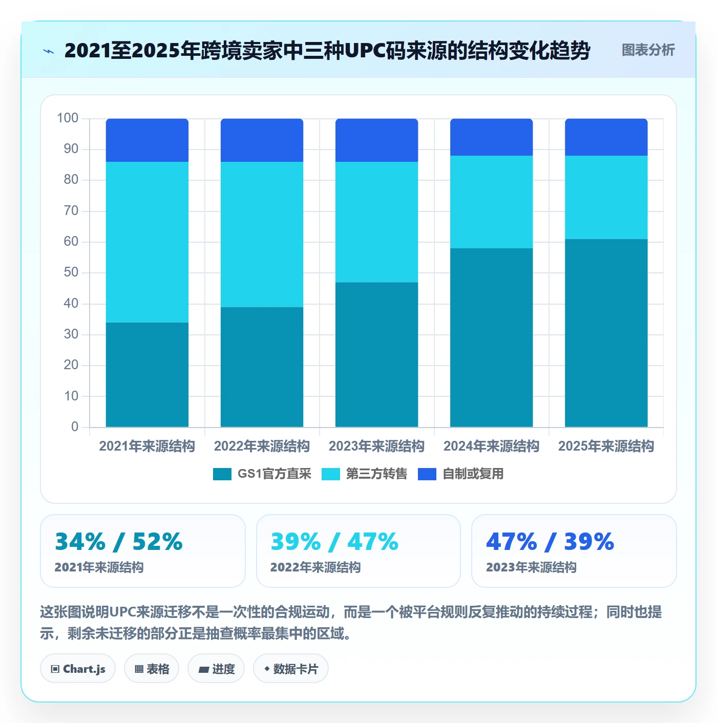 UPC码怎么选？合规风险相关的市场调研判断标准