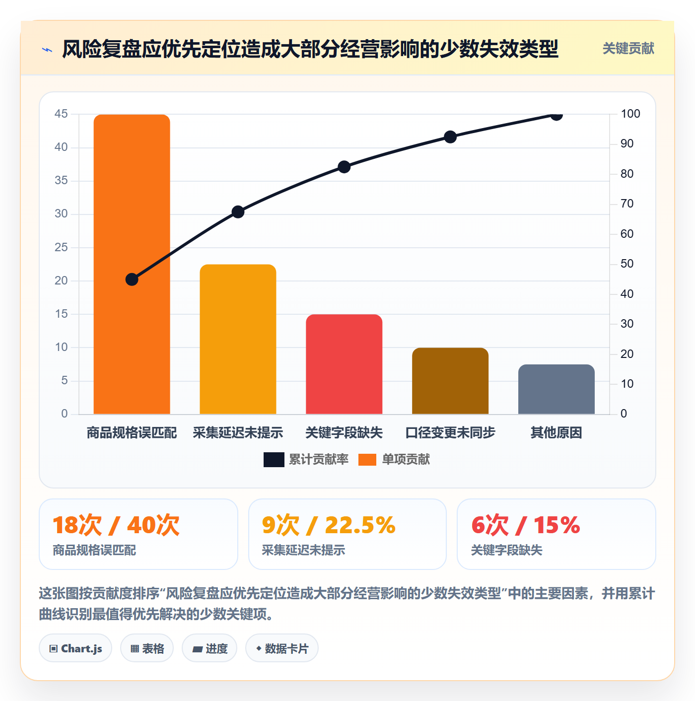 想做好电商数据查询网站，先掌握风险排查中的行业趋势