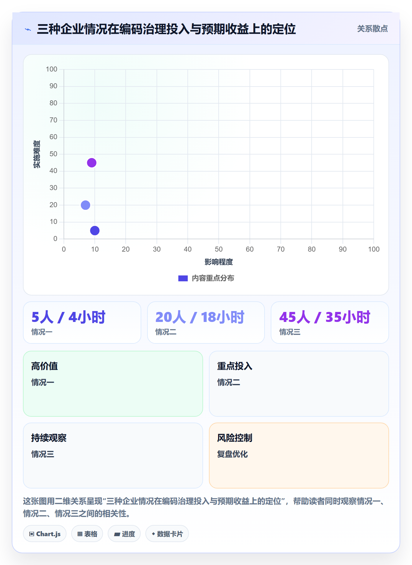 外贸数据分析平台管理模板：围绕商品编码开展平台规则