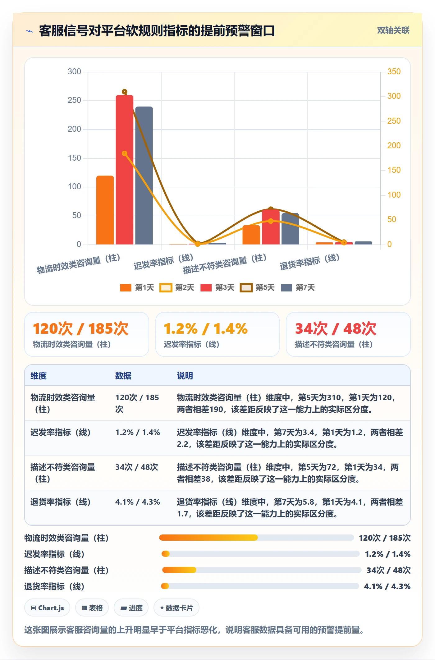 跨境电商运营运营框架：把客户服务纳入平台规则
