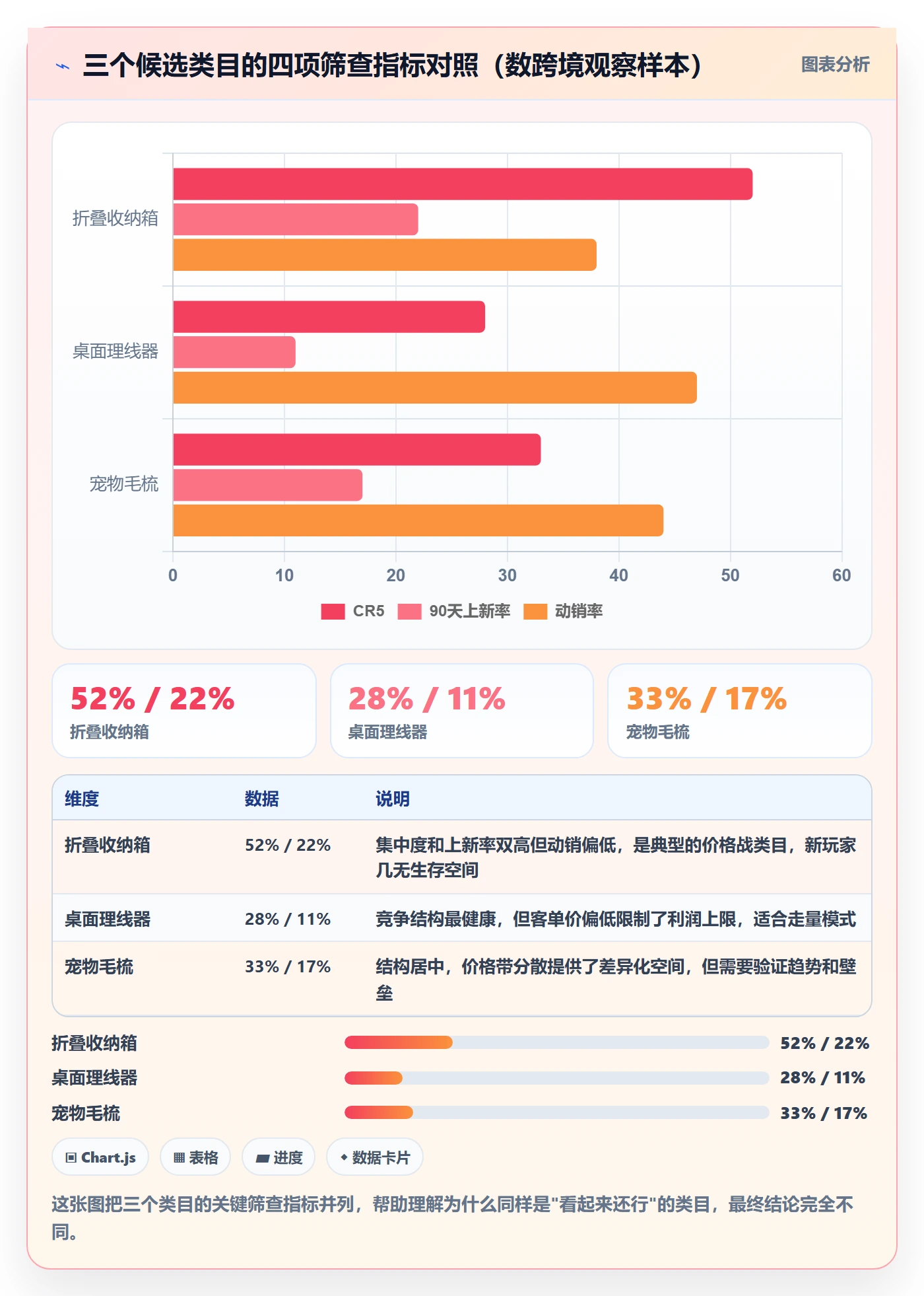 商品分析决策指南：用指标体系判断竞争强度方案