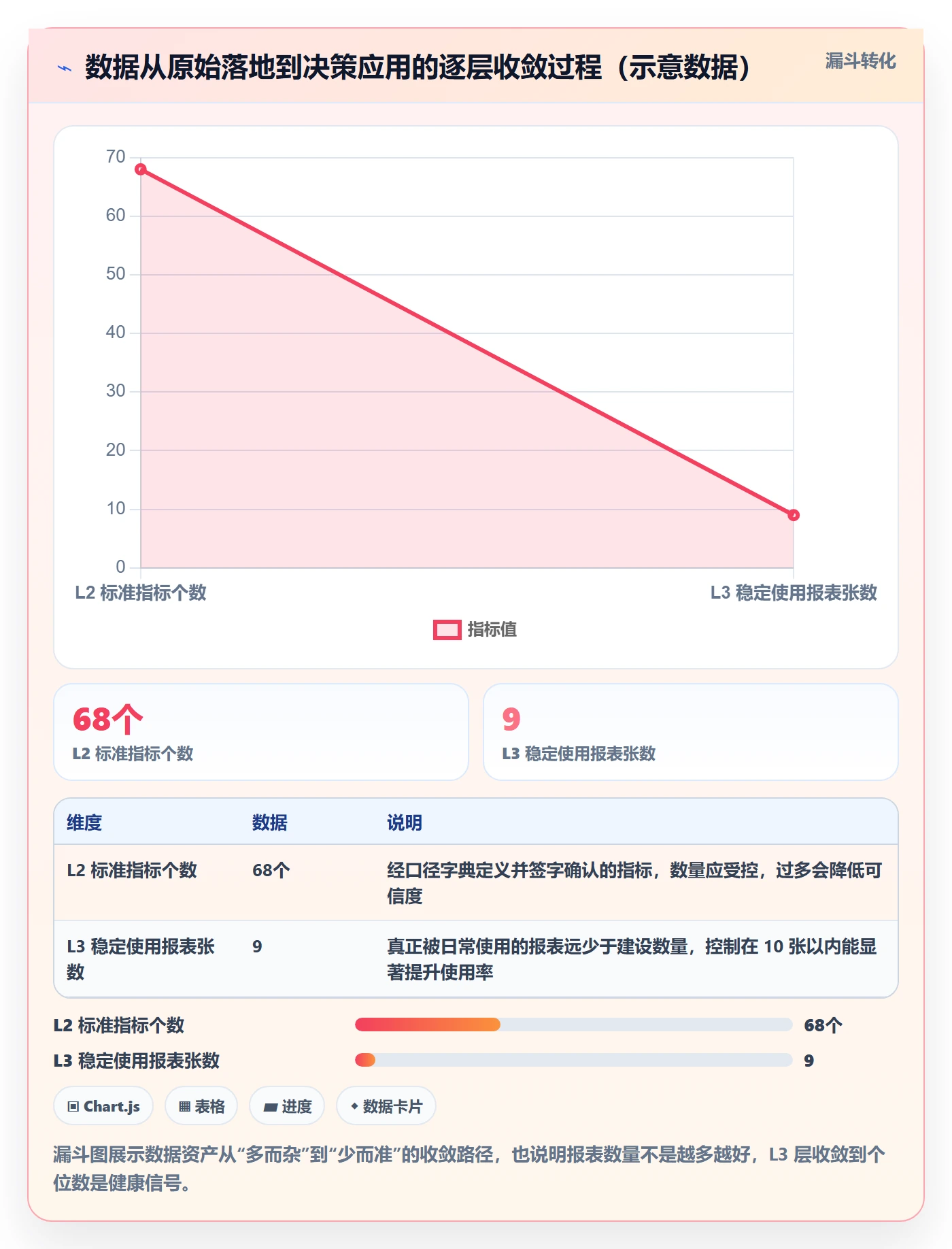 亚马逊软件从0到1:数据报表的年度规划与操作要点