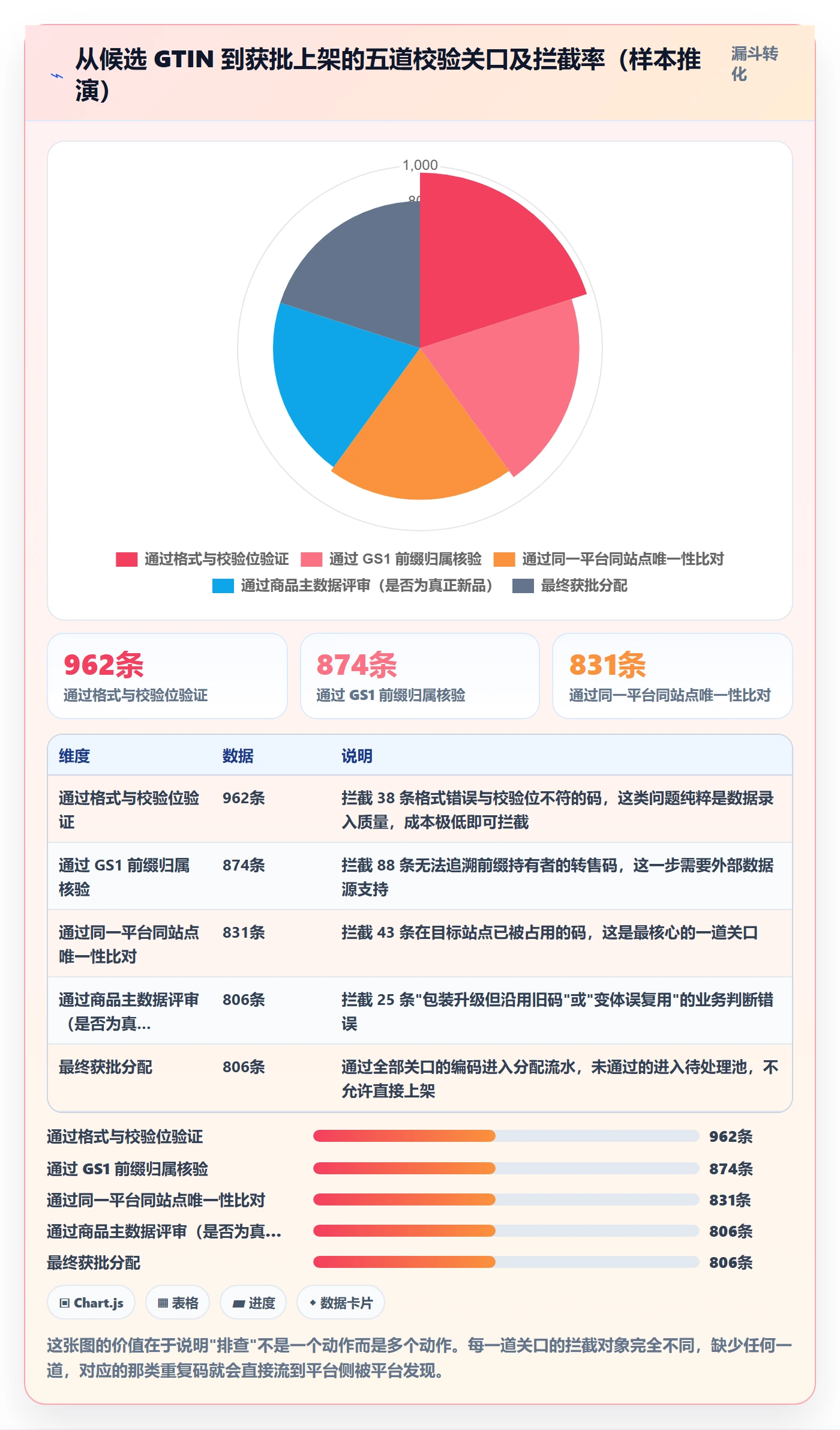 UPC码运营框架：把重复码排查纳入日常管理