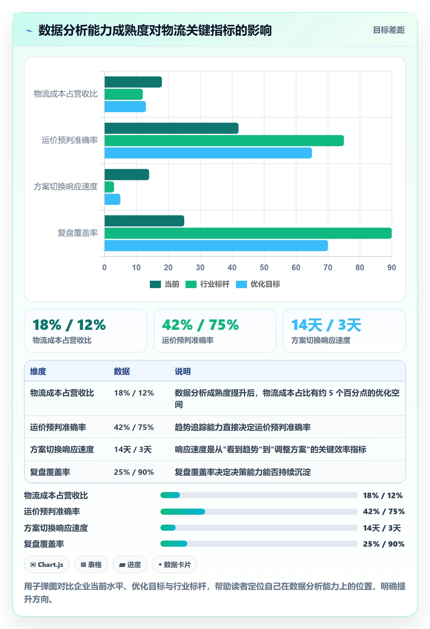 外贸数据分析平台物流方案全解析：重点看懂市场趋势