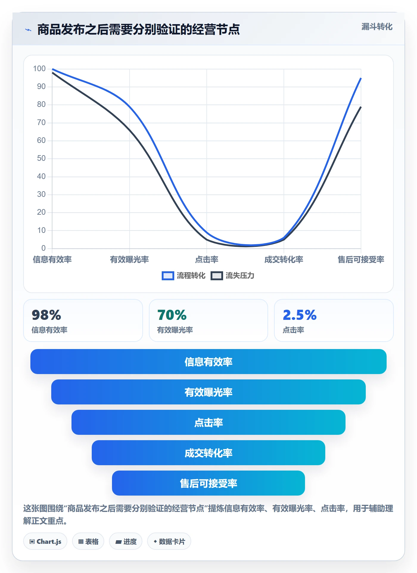 想做好temu，先掌握数据复盘中的商品发布
