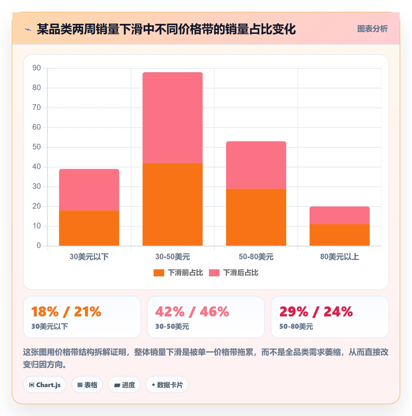 商品分析场景解析：销量趋势中的落地案例怎么处理