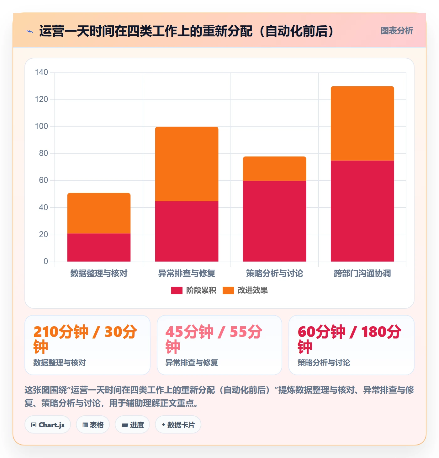 跨境电商运营避坑指南：数据复盘环节的自动化方案要注意什么