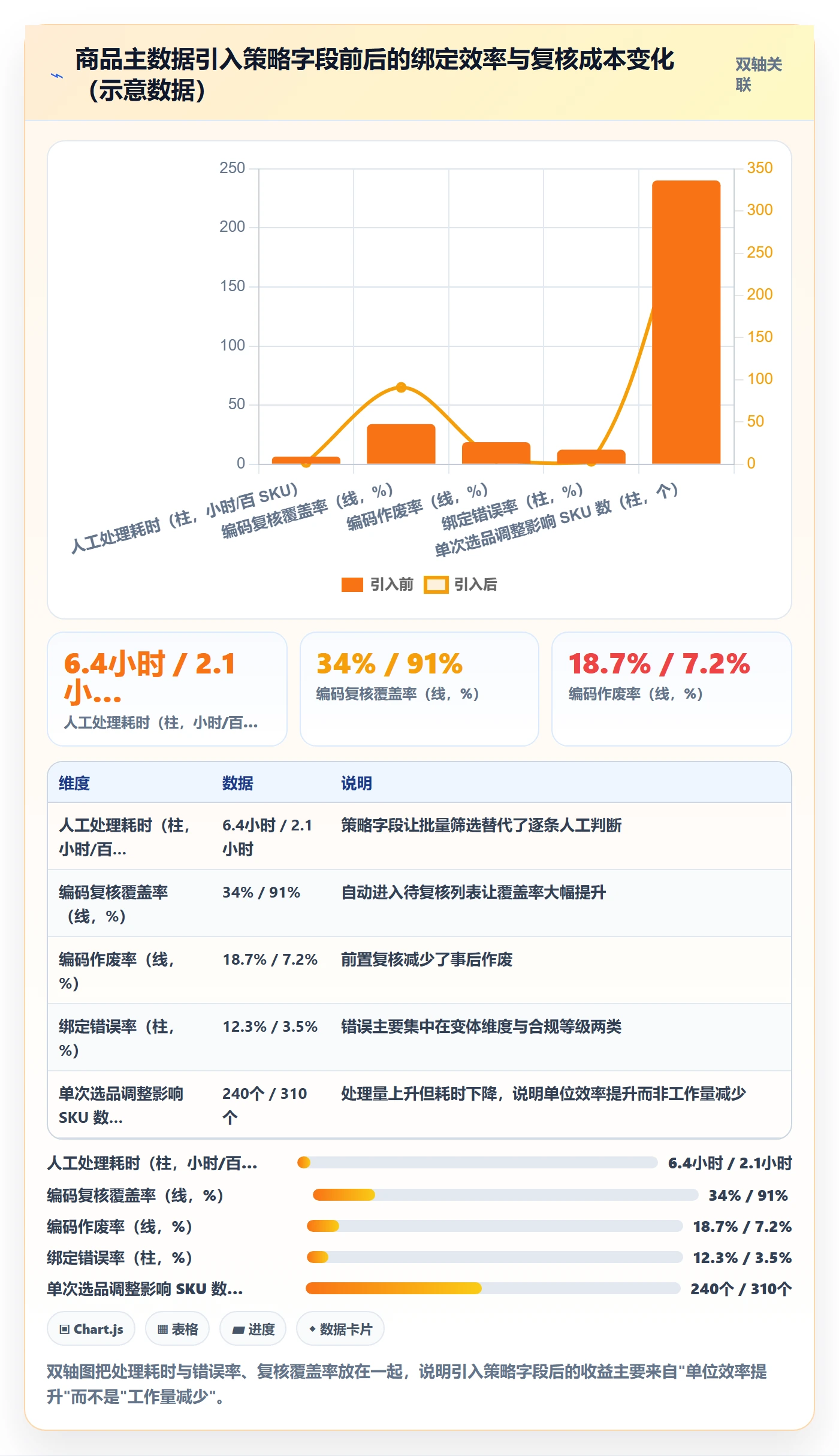 UPC码执行标准：商品绑定环节如何体现选品策略