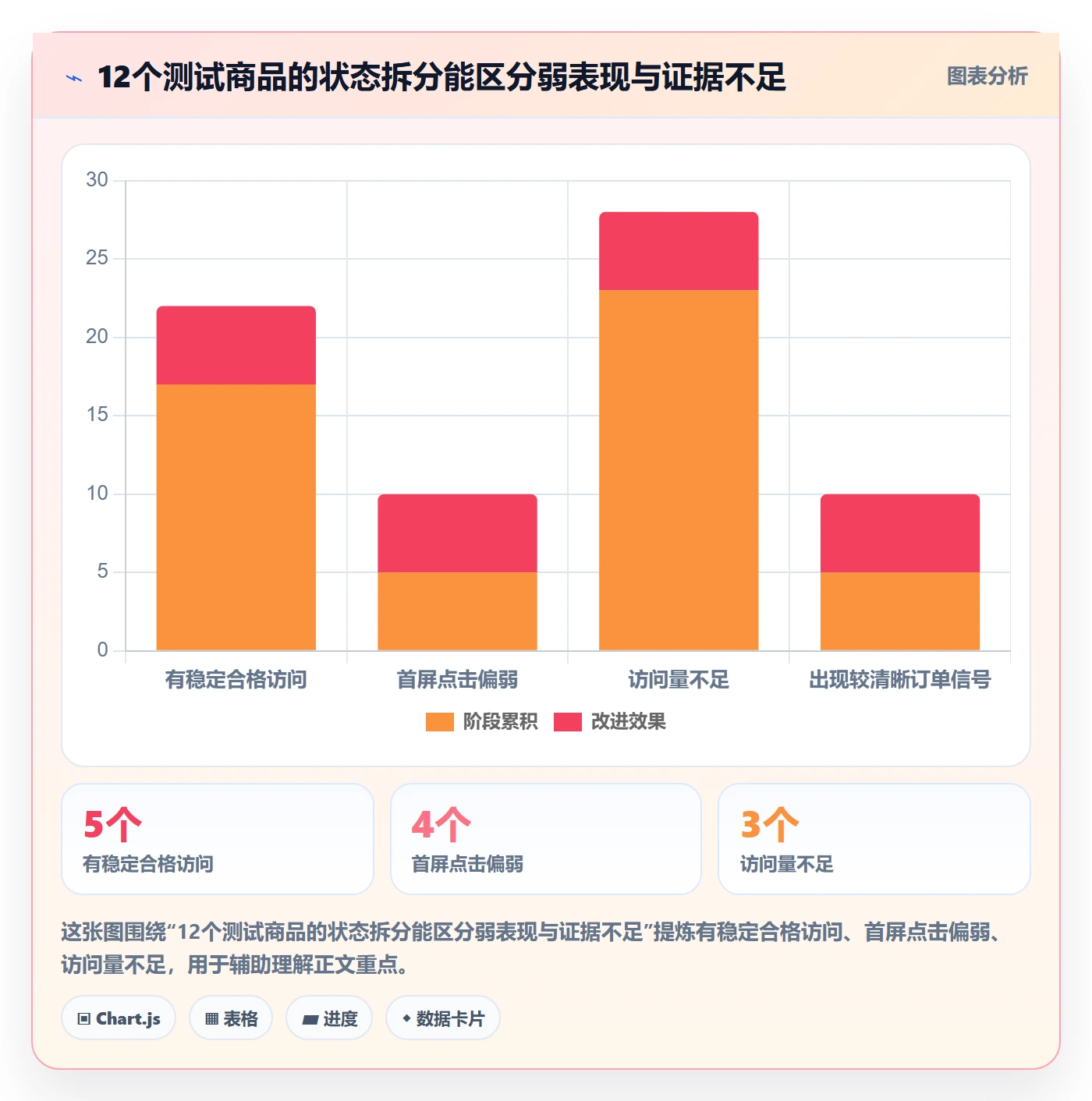 temu实施路径：商品发布如何完成选品策略