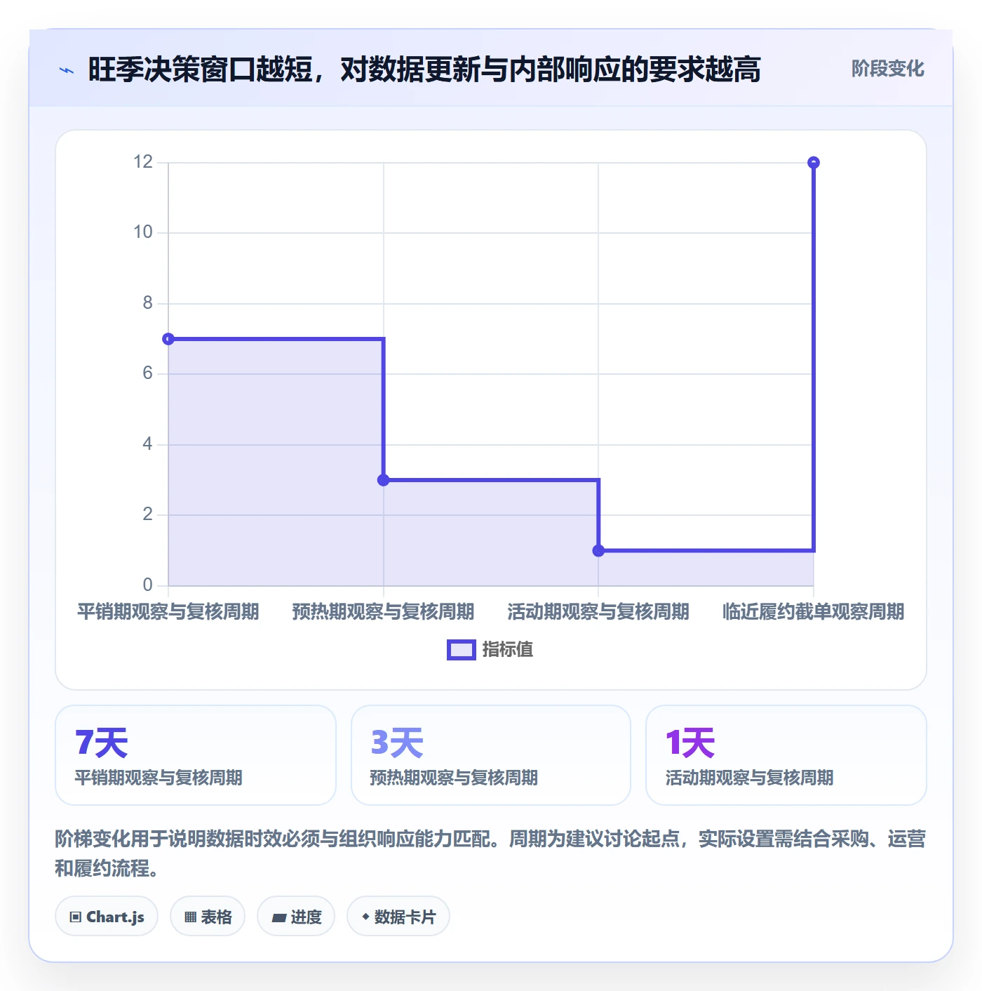 电商数据查询网站决策指南：用旺季准备判断平台榜单方案