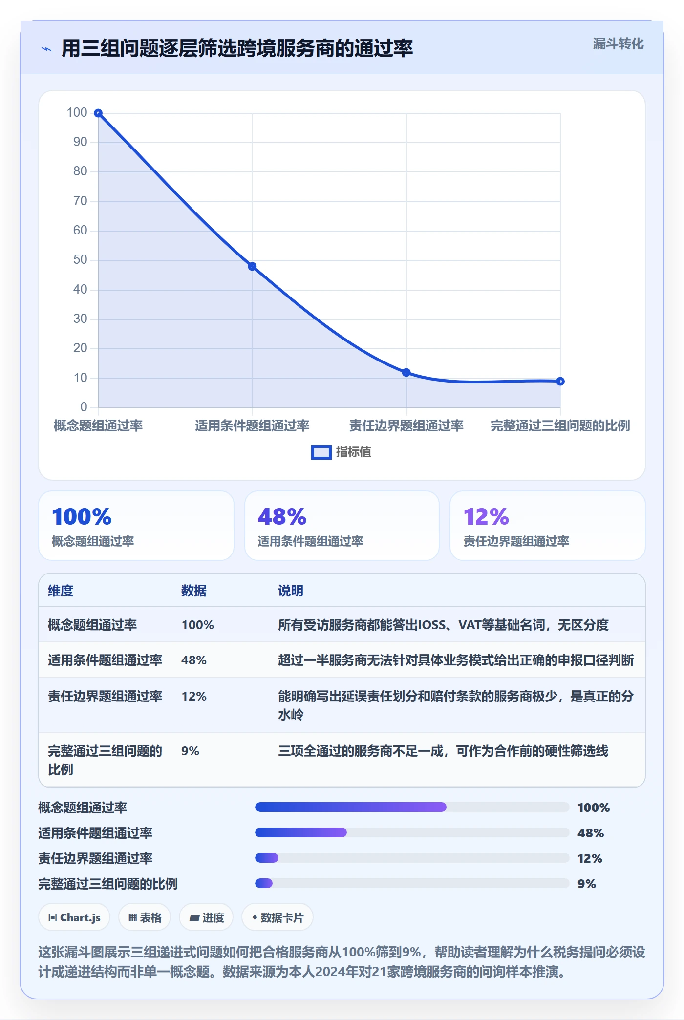 跨境电商一站式服务检查方法：通过税务合规评估入门指南质量