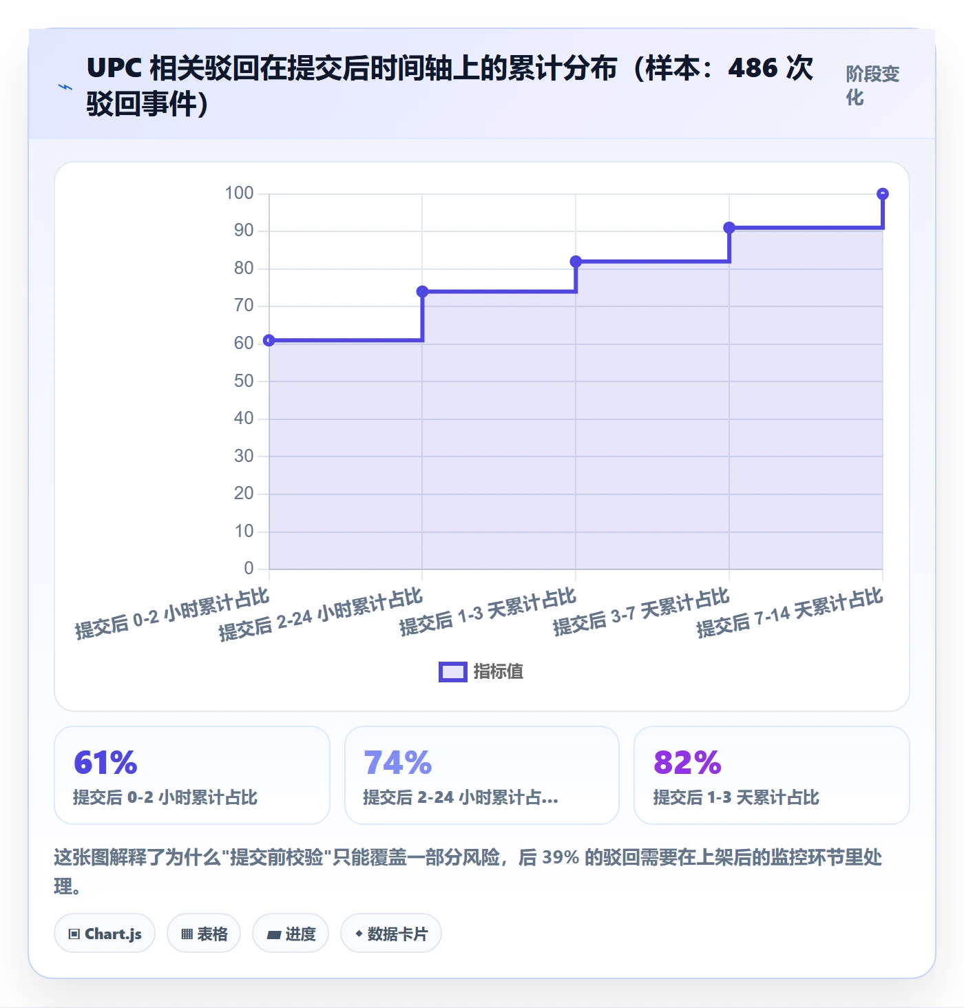 UPC码管理模板：围绕平台审核开展店群管理