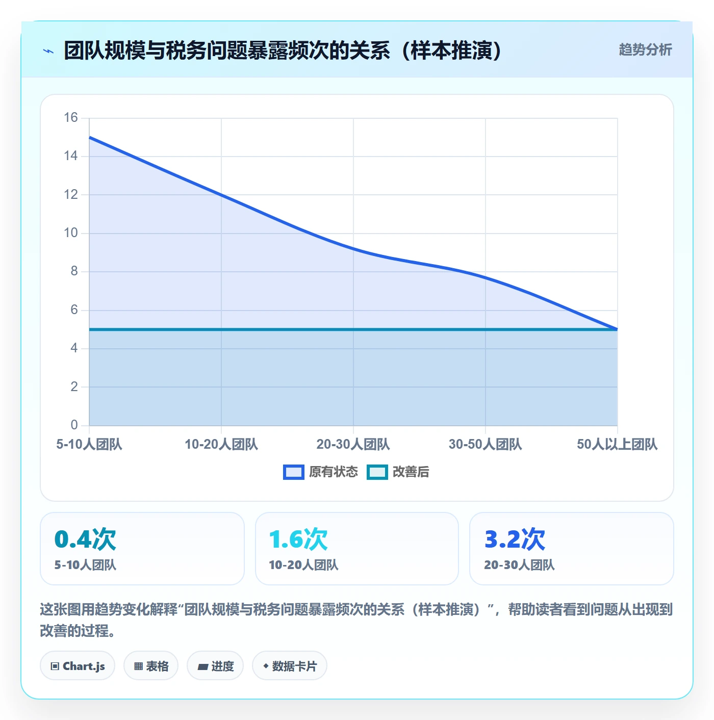 跨境电商一站式服务工作指南：用团队协同解决税务合规问题