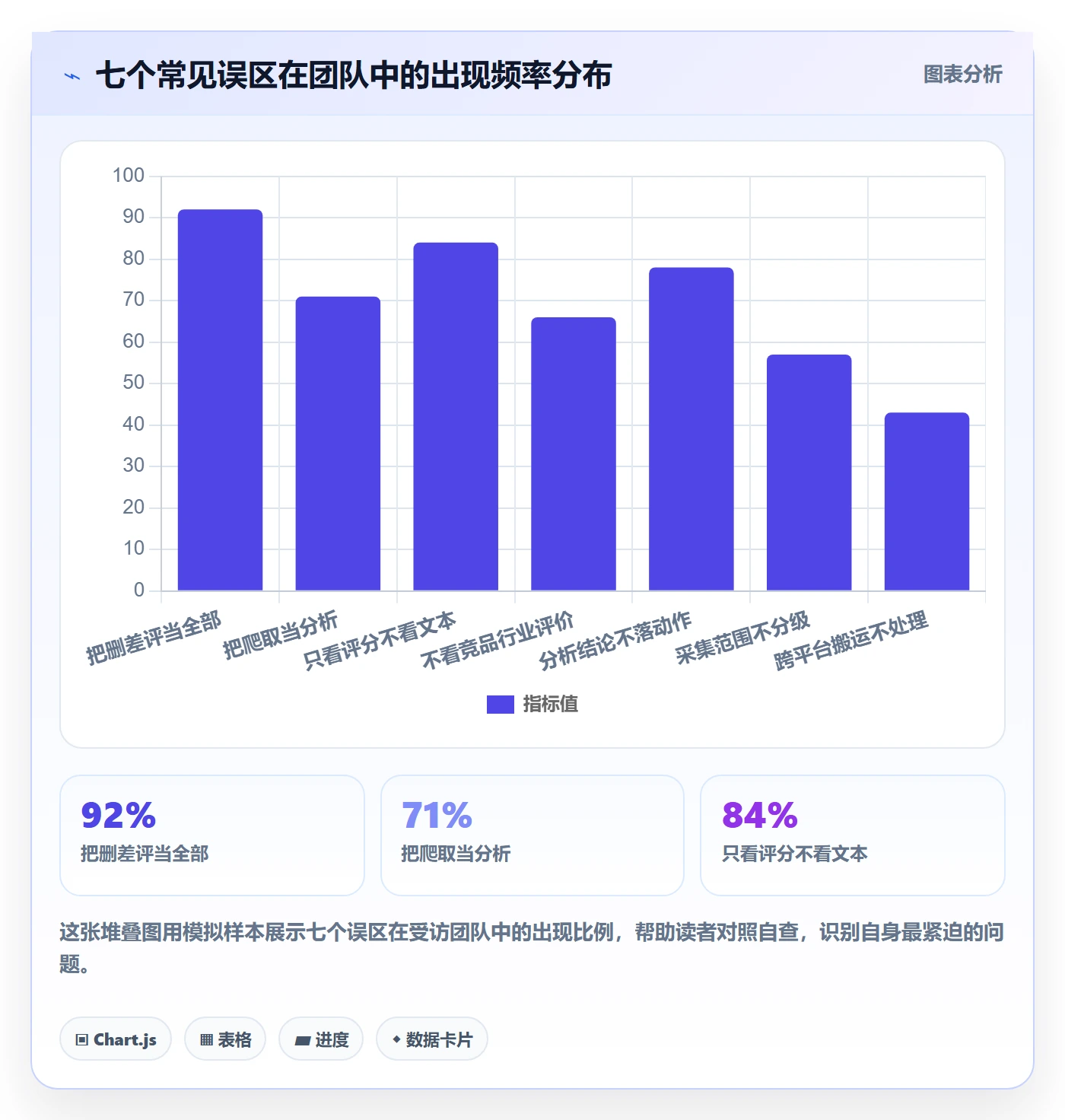 商品分析怎么管？以用户评价为核心的合规管理方案